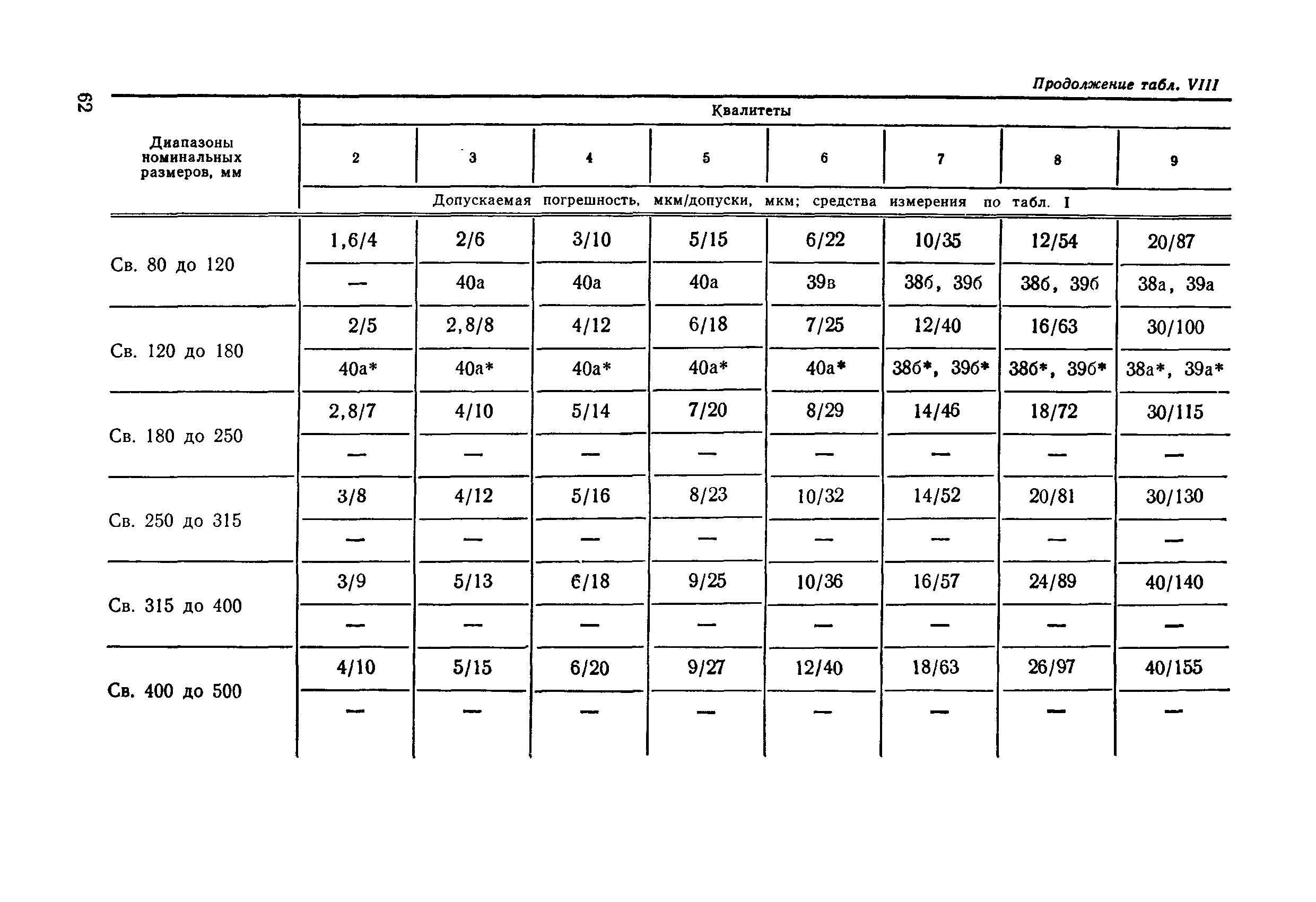 РД 50-98-86