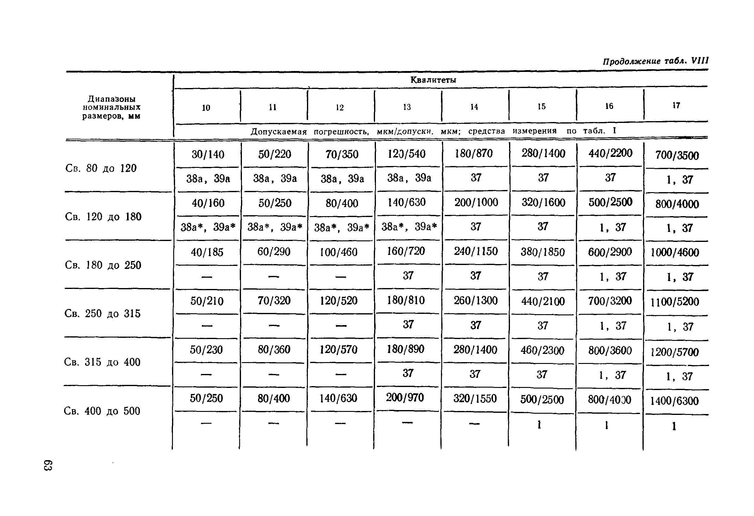 РД 50-98-86