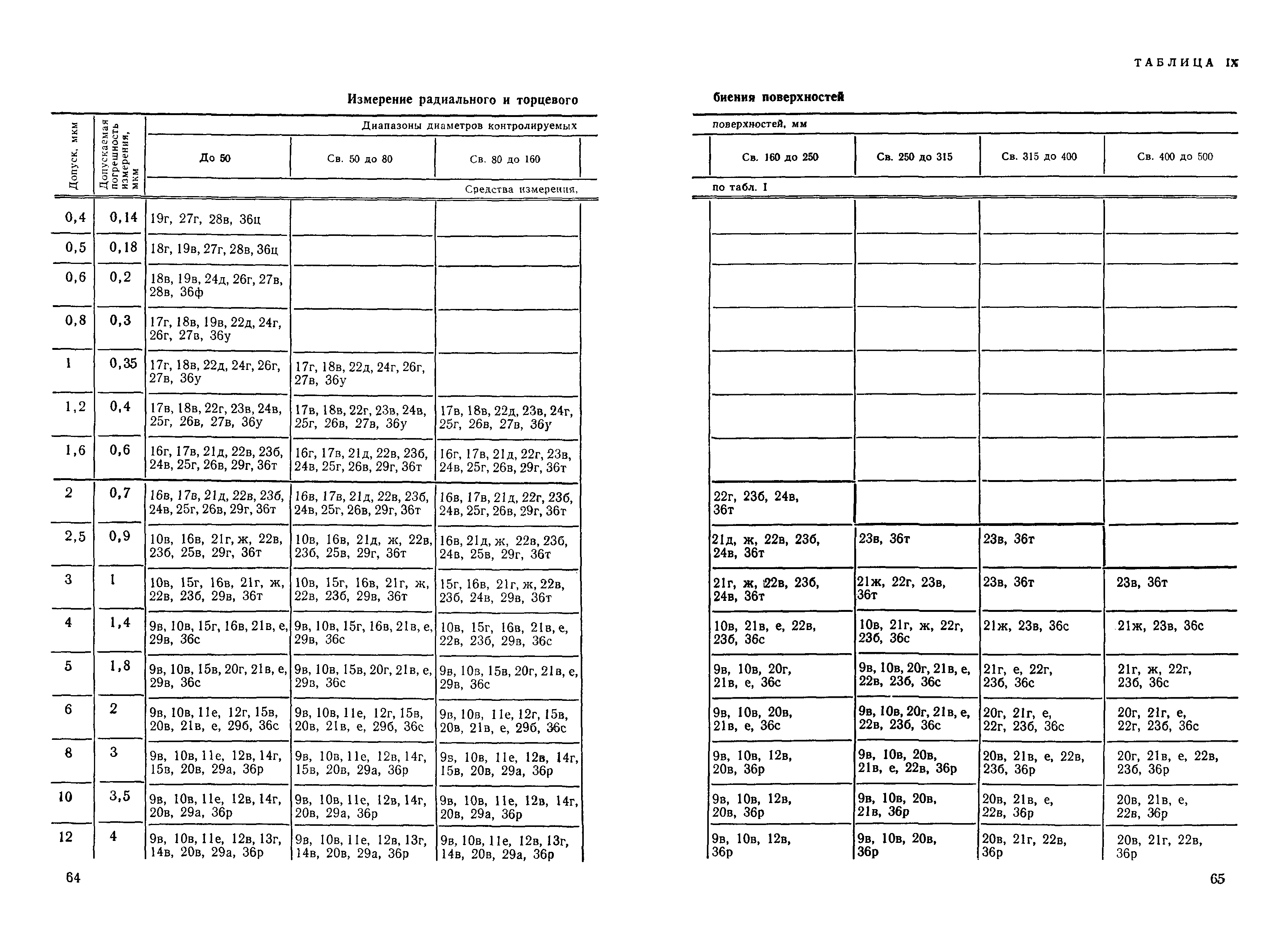 РД 50-98-86