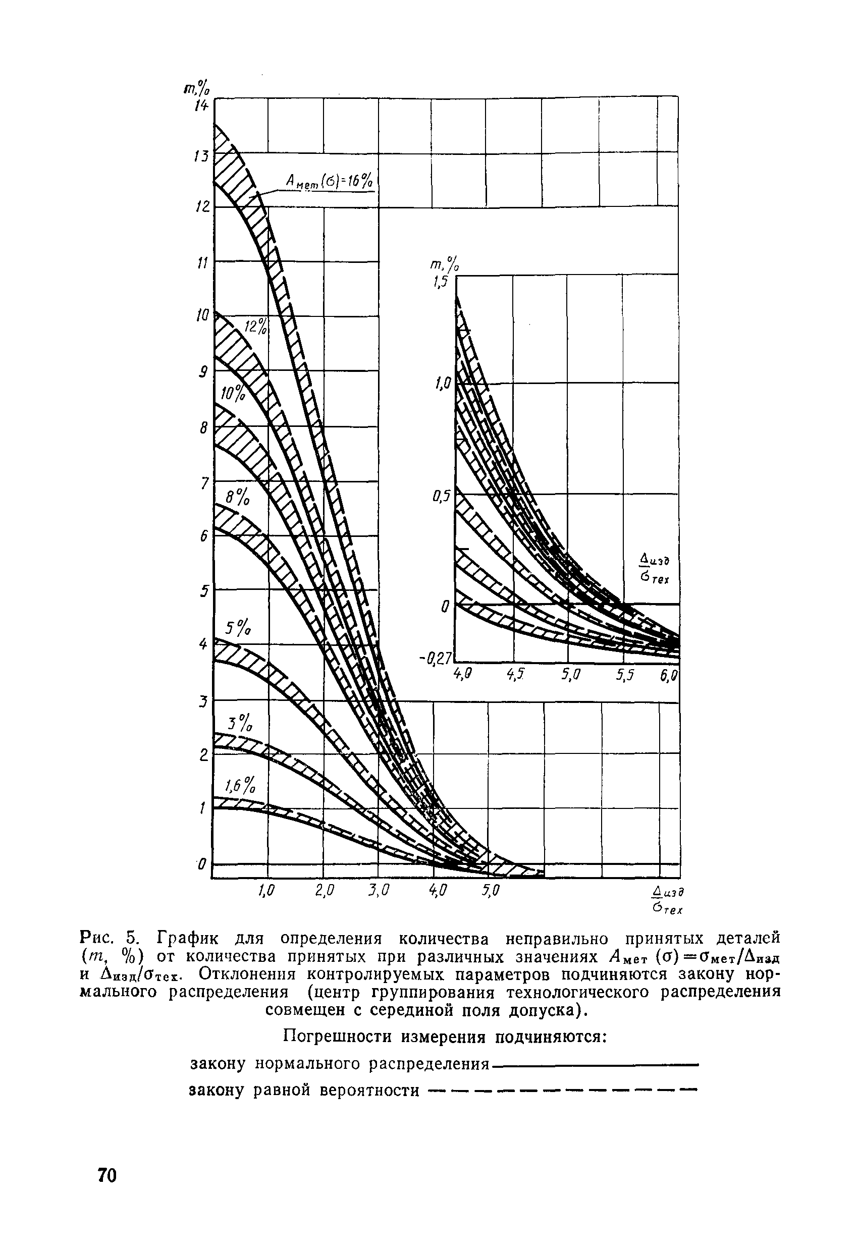 РД 50-98-86