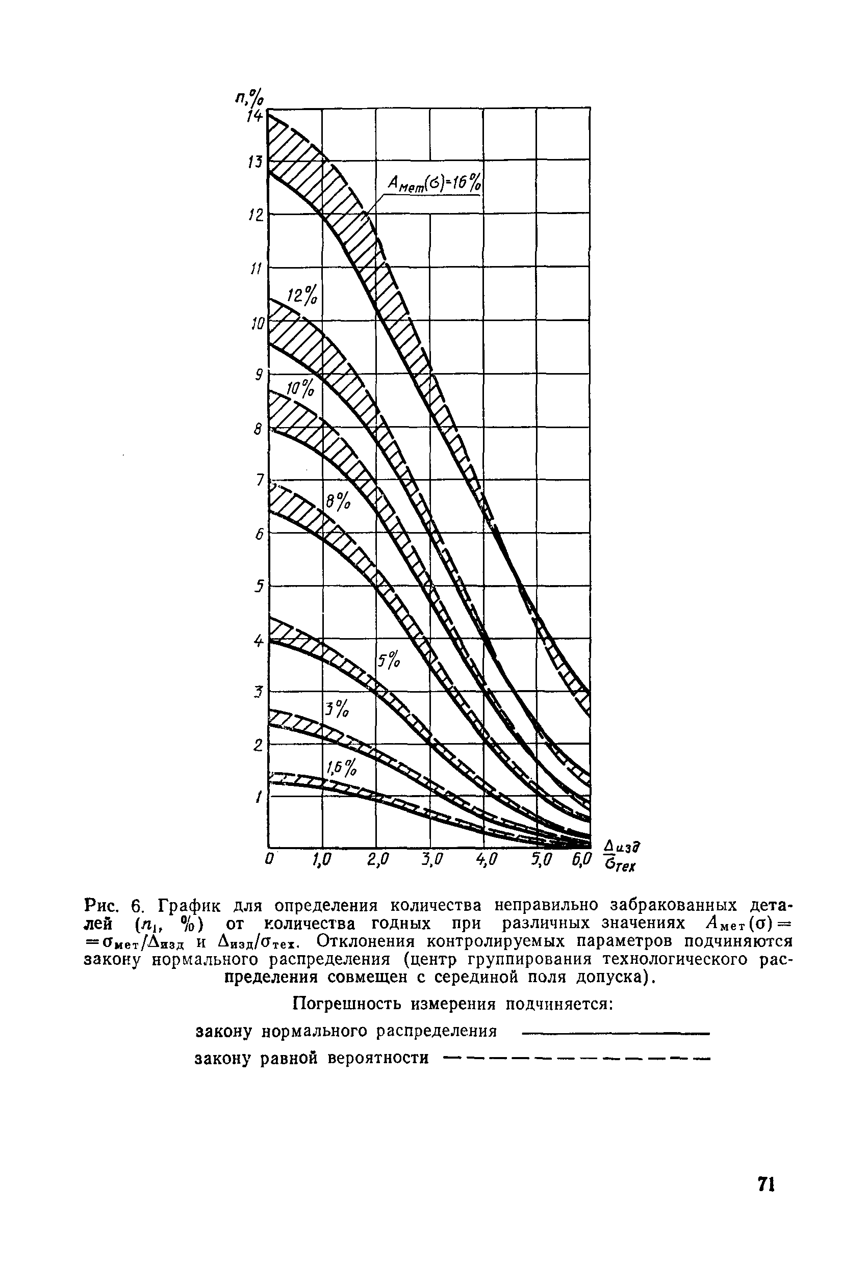 РД 50-98-86