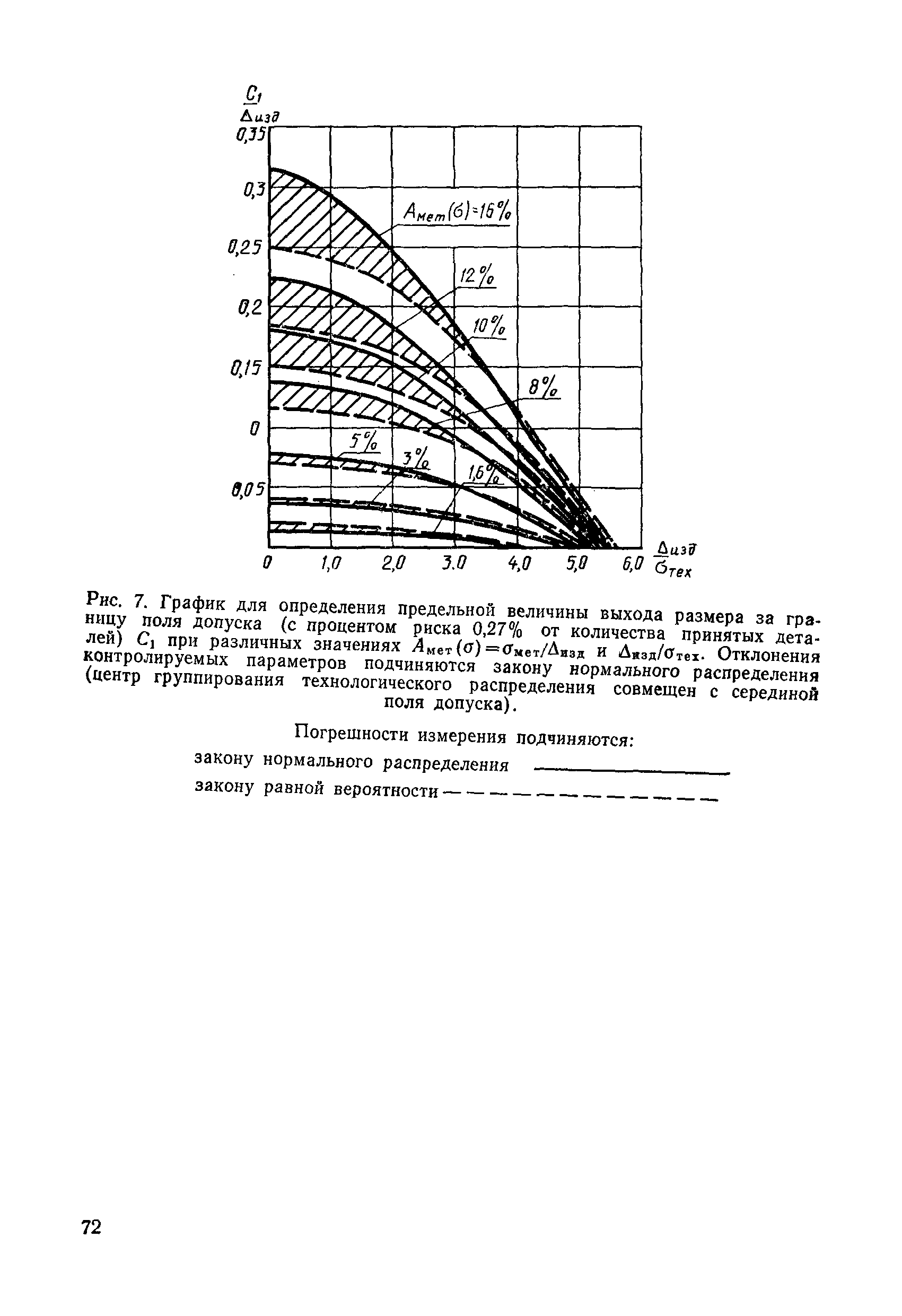 РД 50-98-86