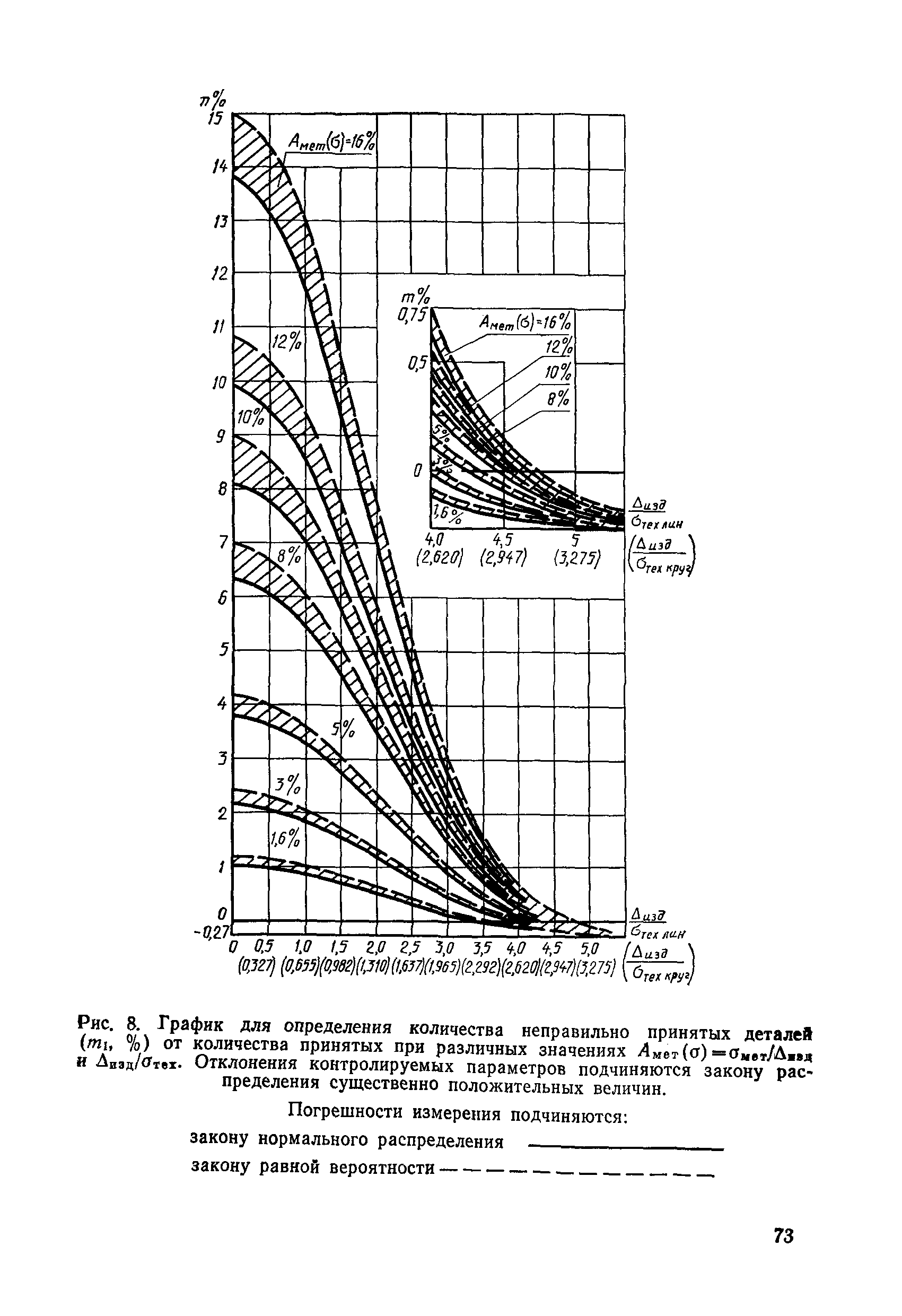 РД 50-98-86