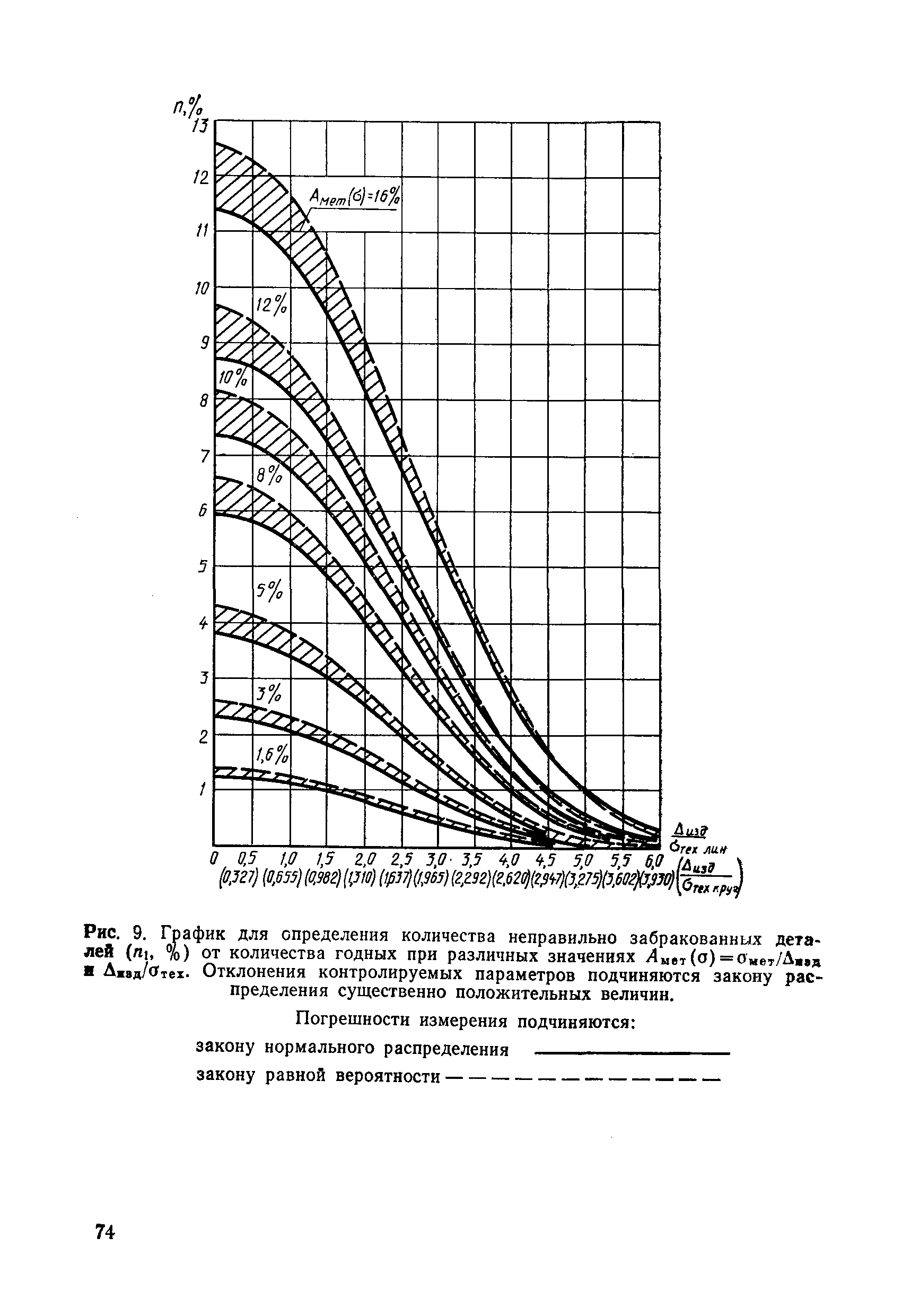 РД 50-98-86