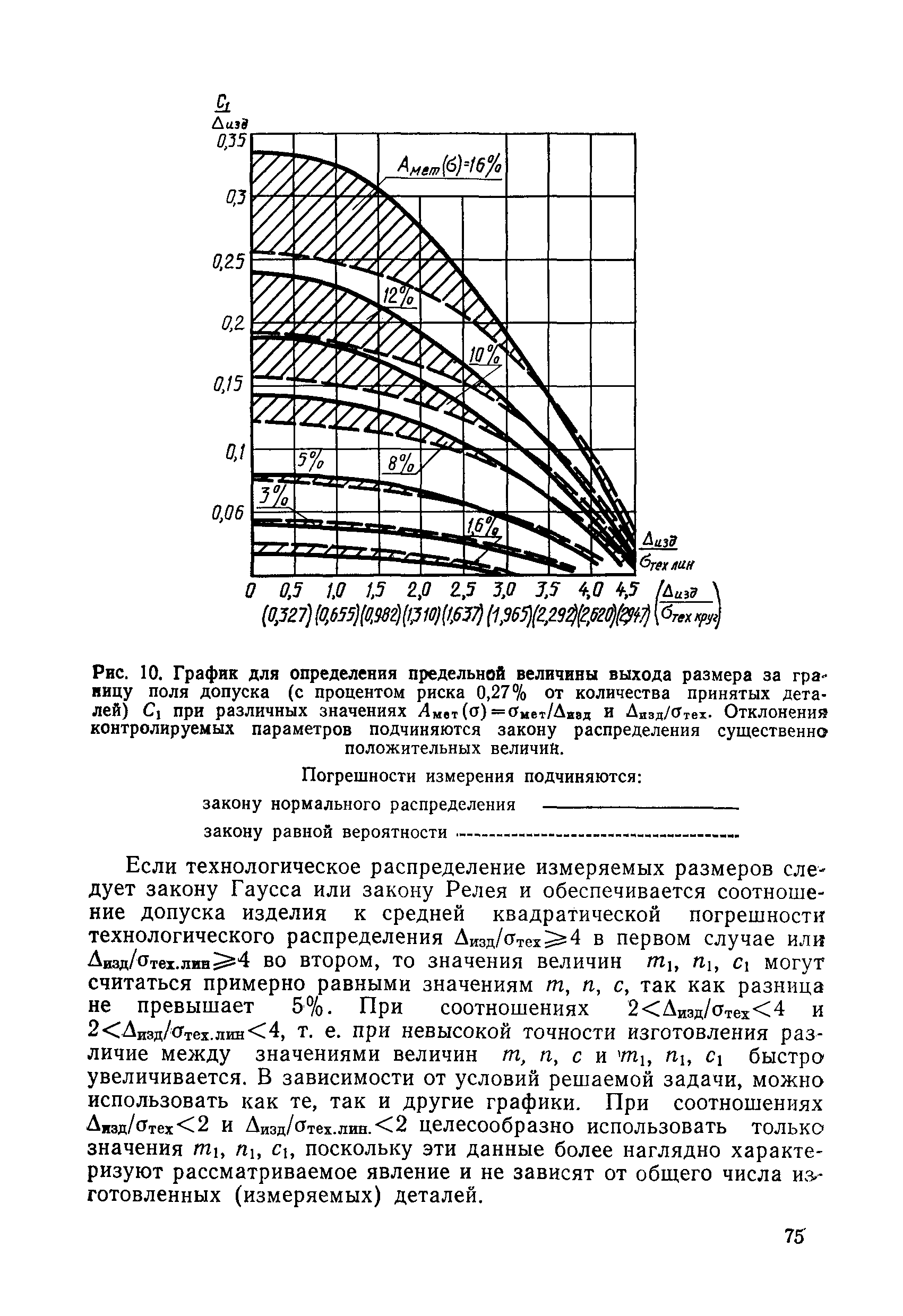 РД 50-98-86