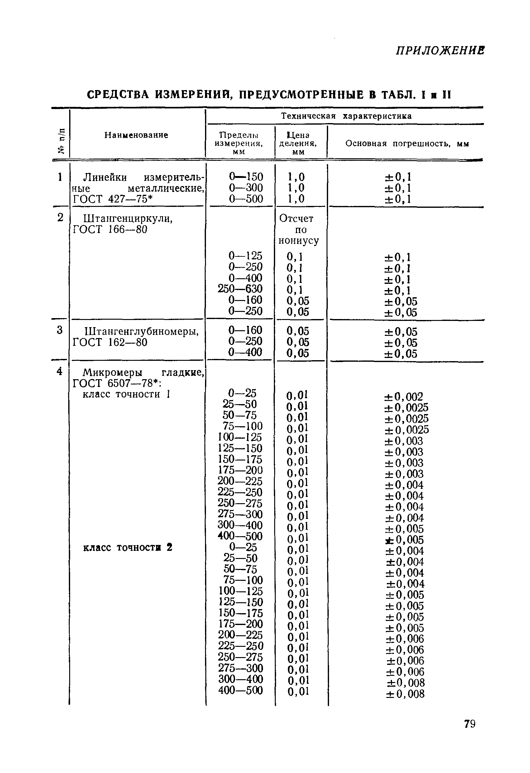 РД 50-98-86