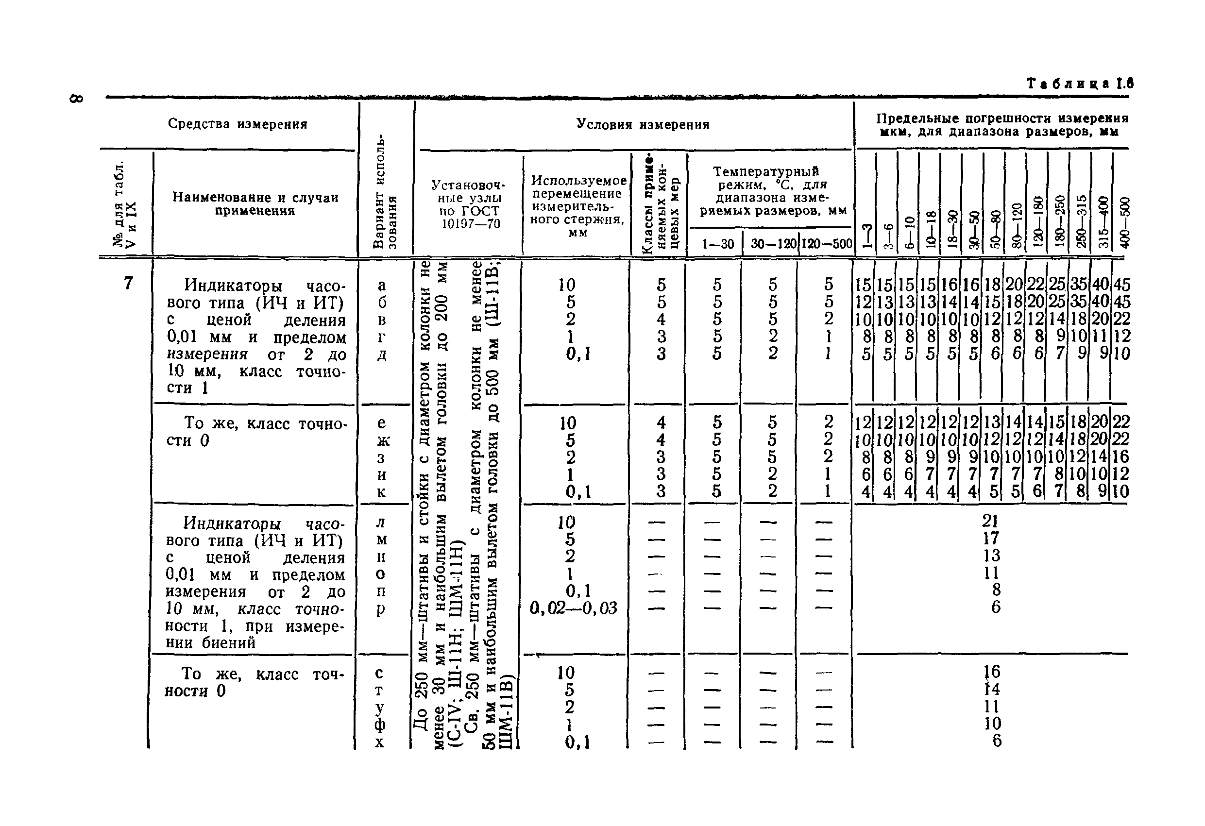 РД 50-98-86