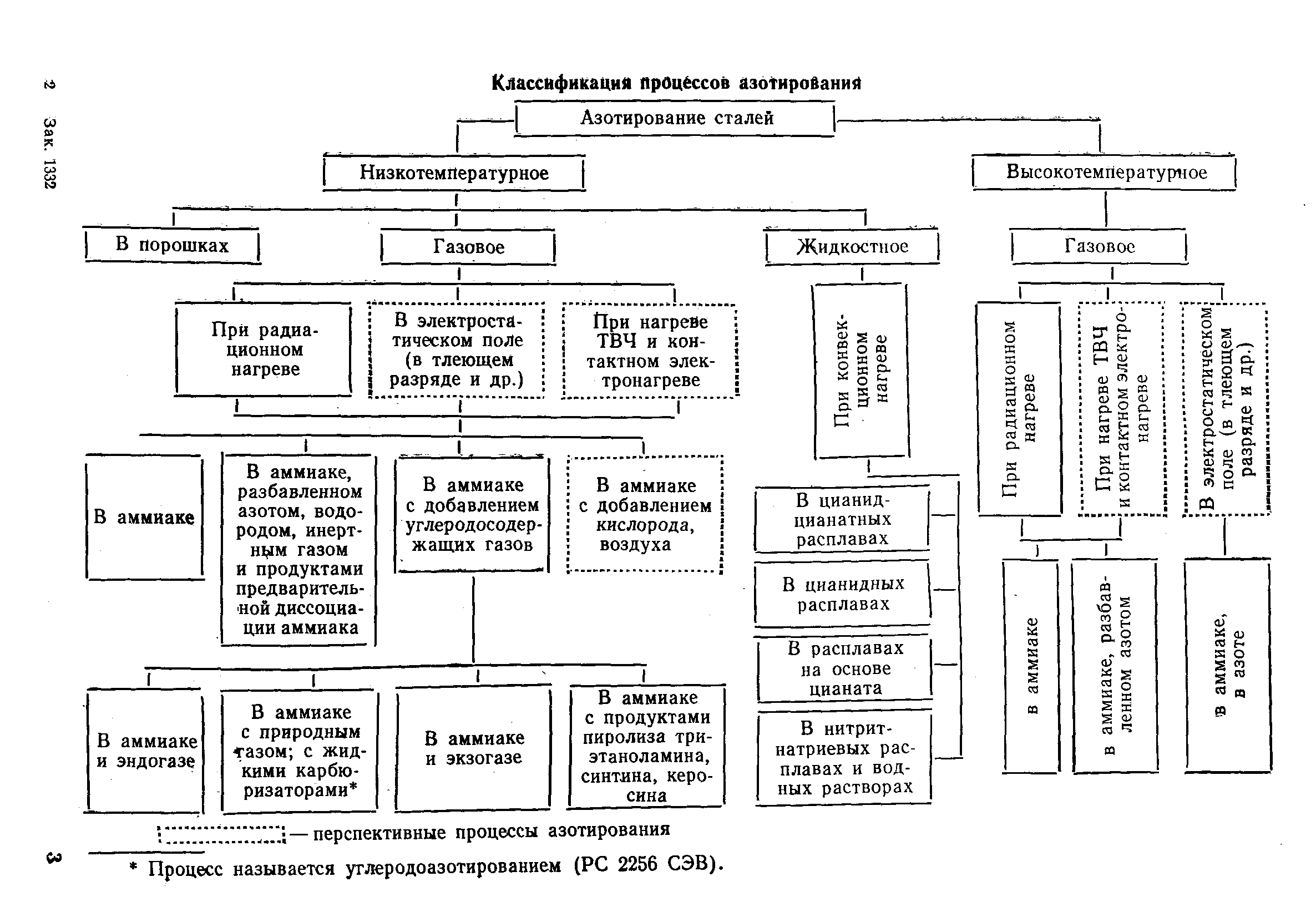 РД 50-186-80