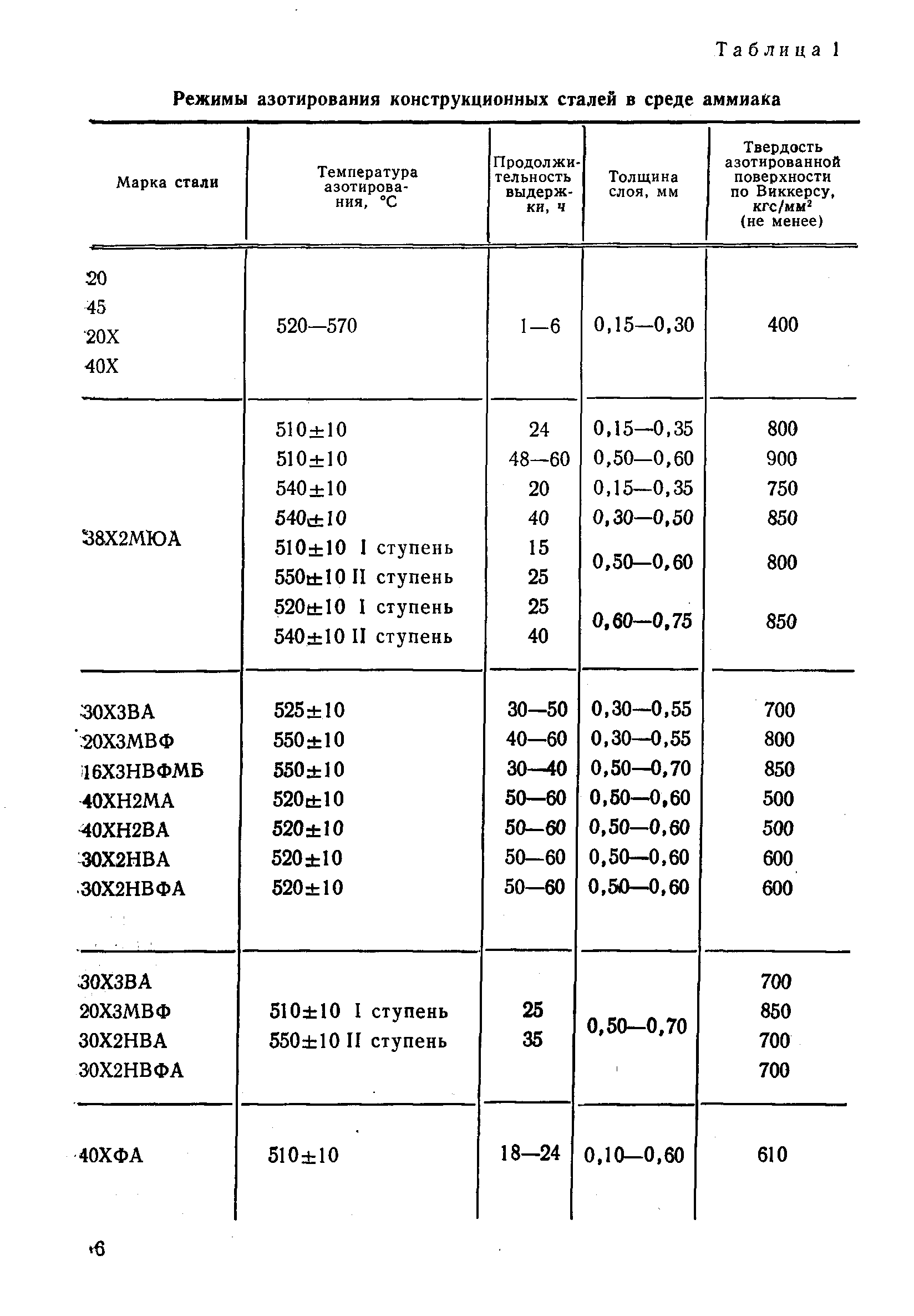 РД 50-186-80