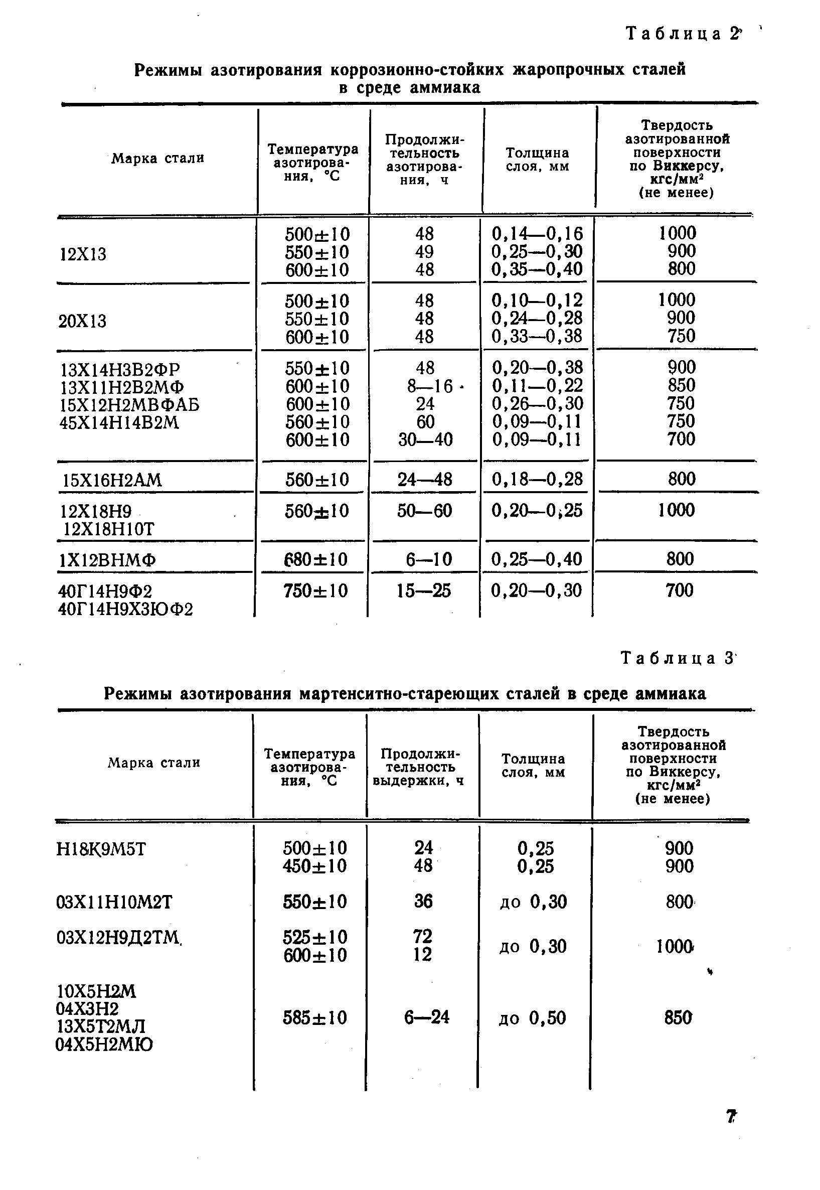 РД 50-186-80