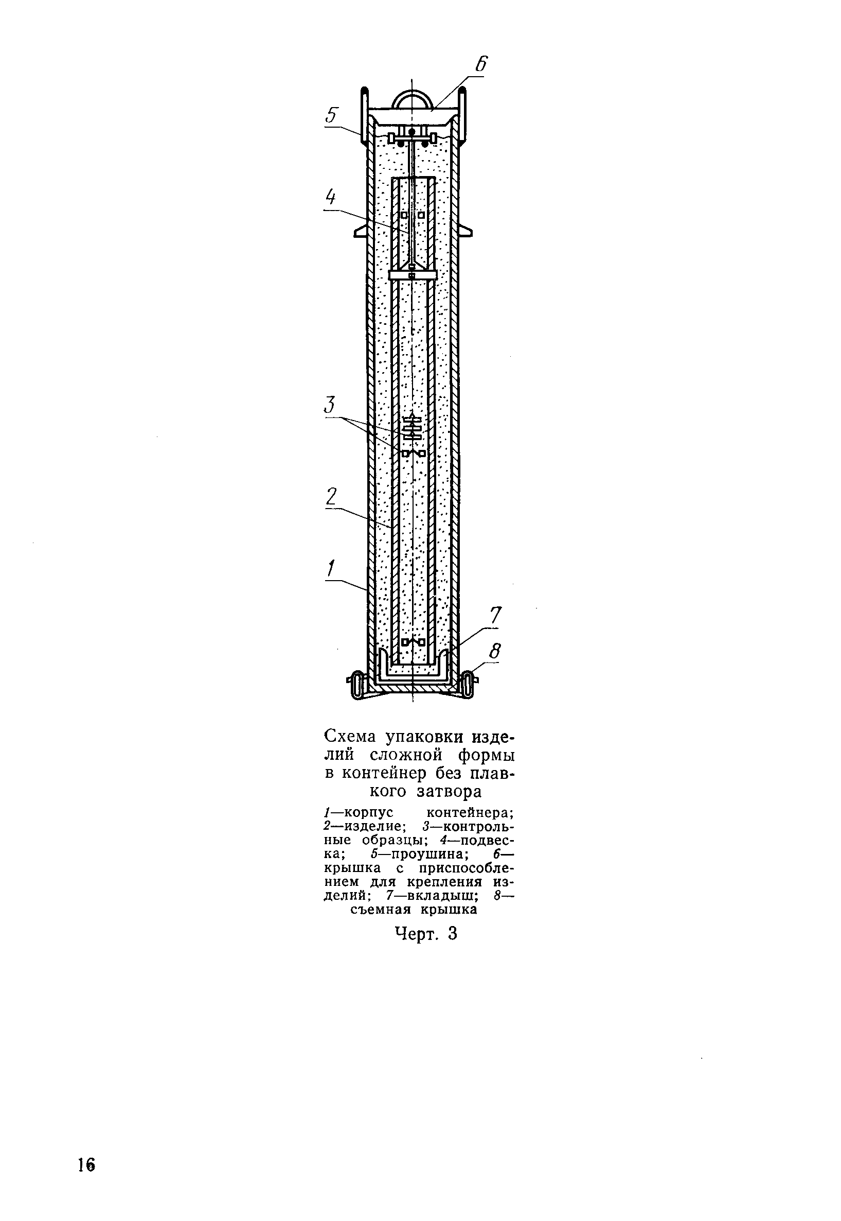 РД 50-187-80