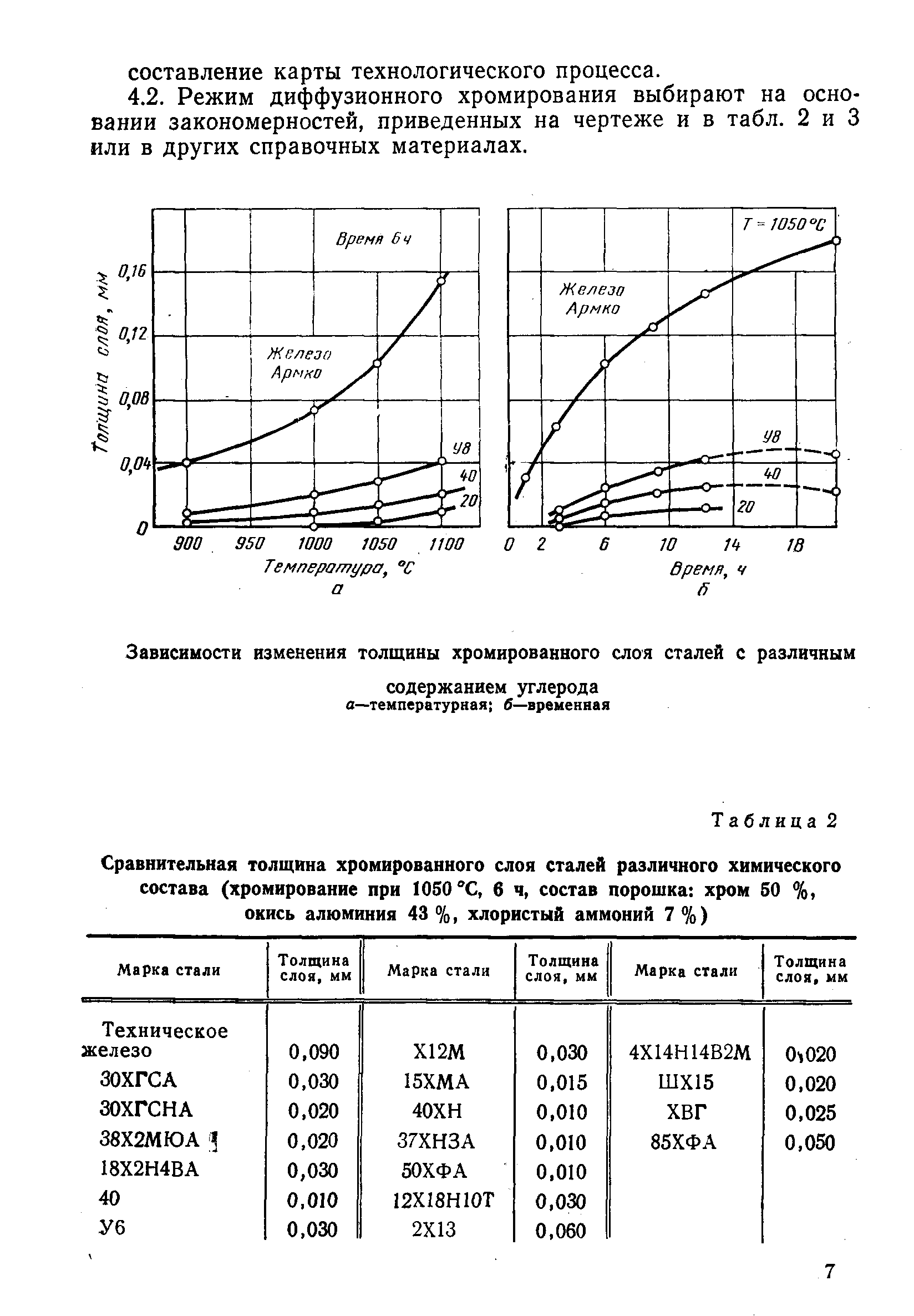 РД 50-187-80