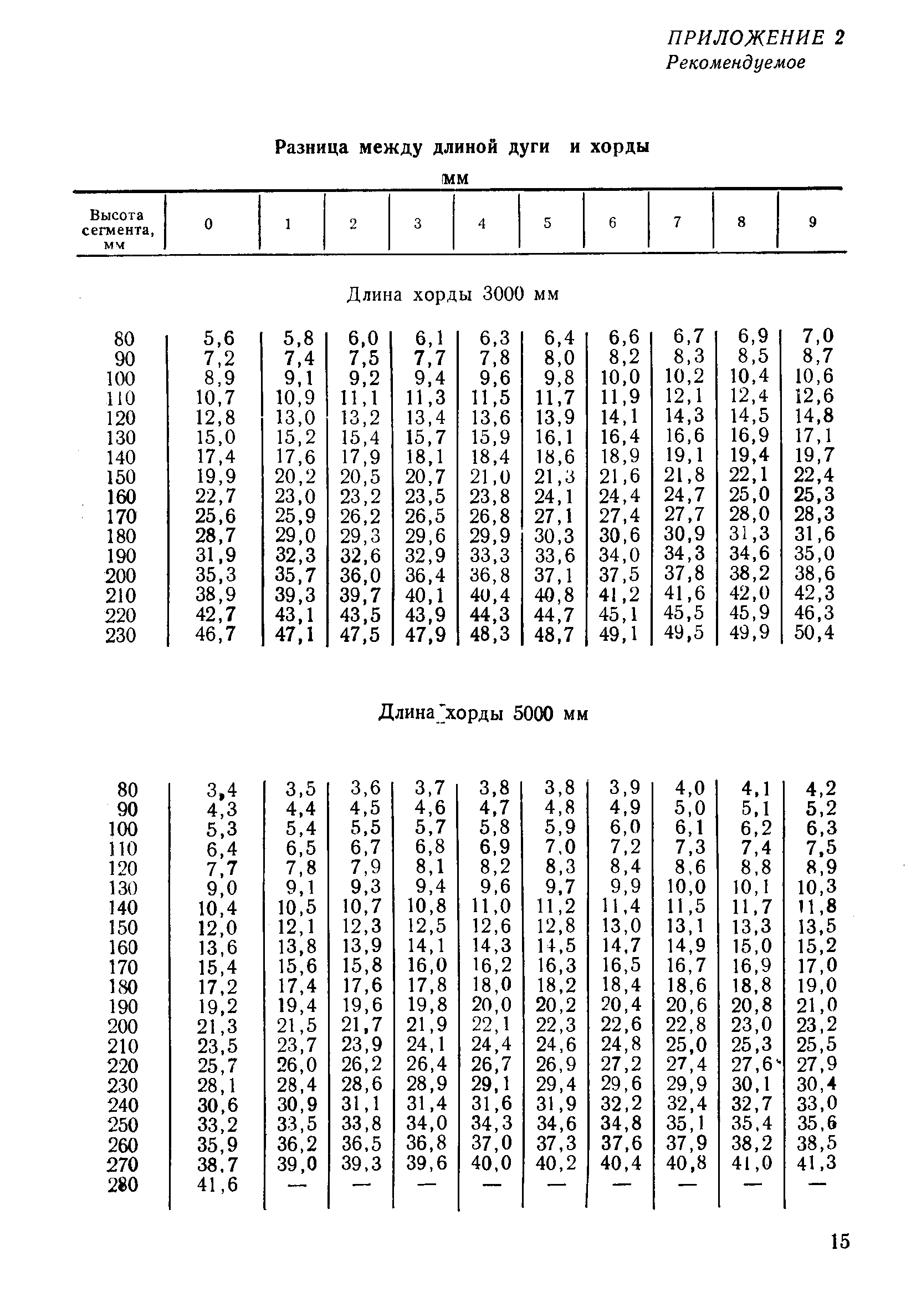 РД 50-156-79