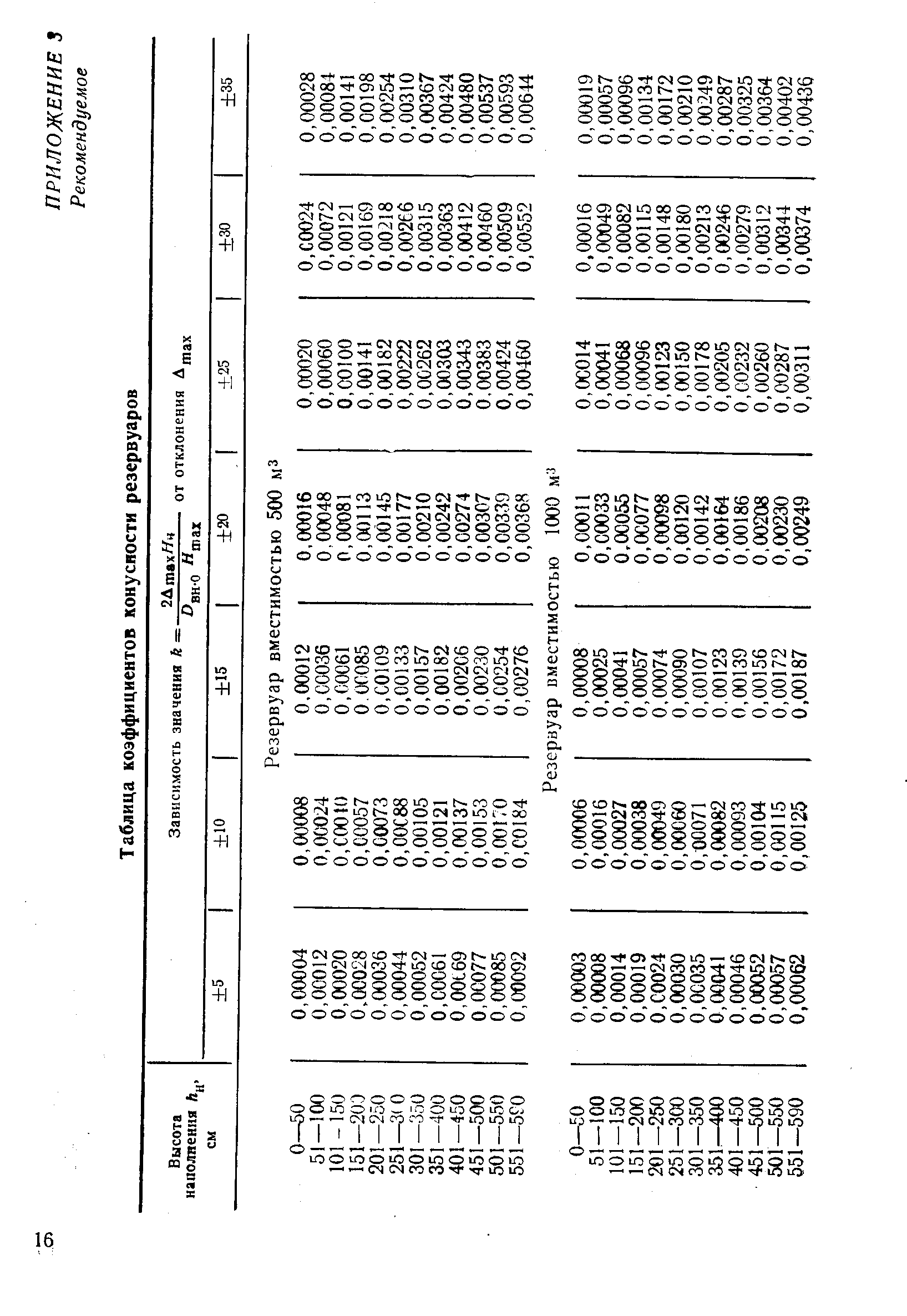 РД 50-156-79