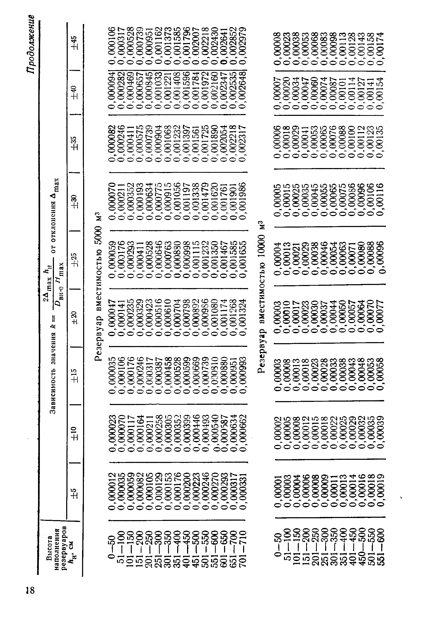 РД 50-156-79