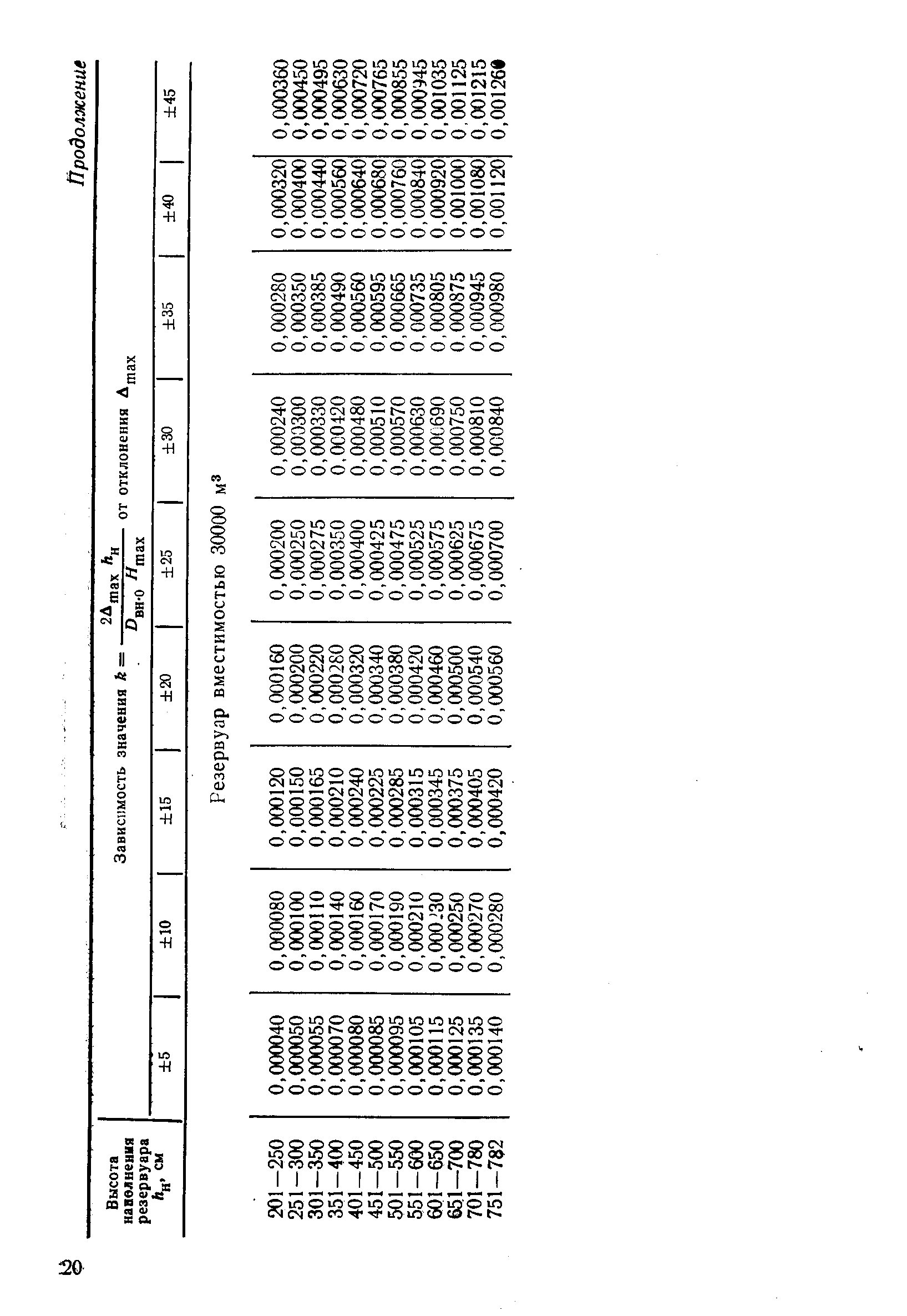 РД 50-156-79