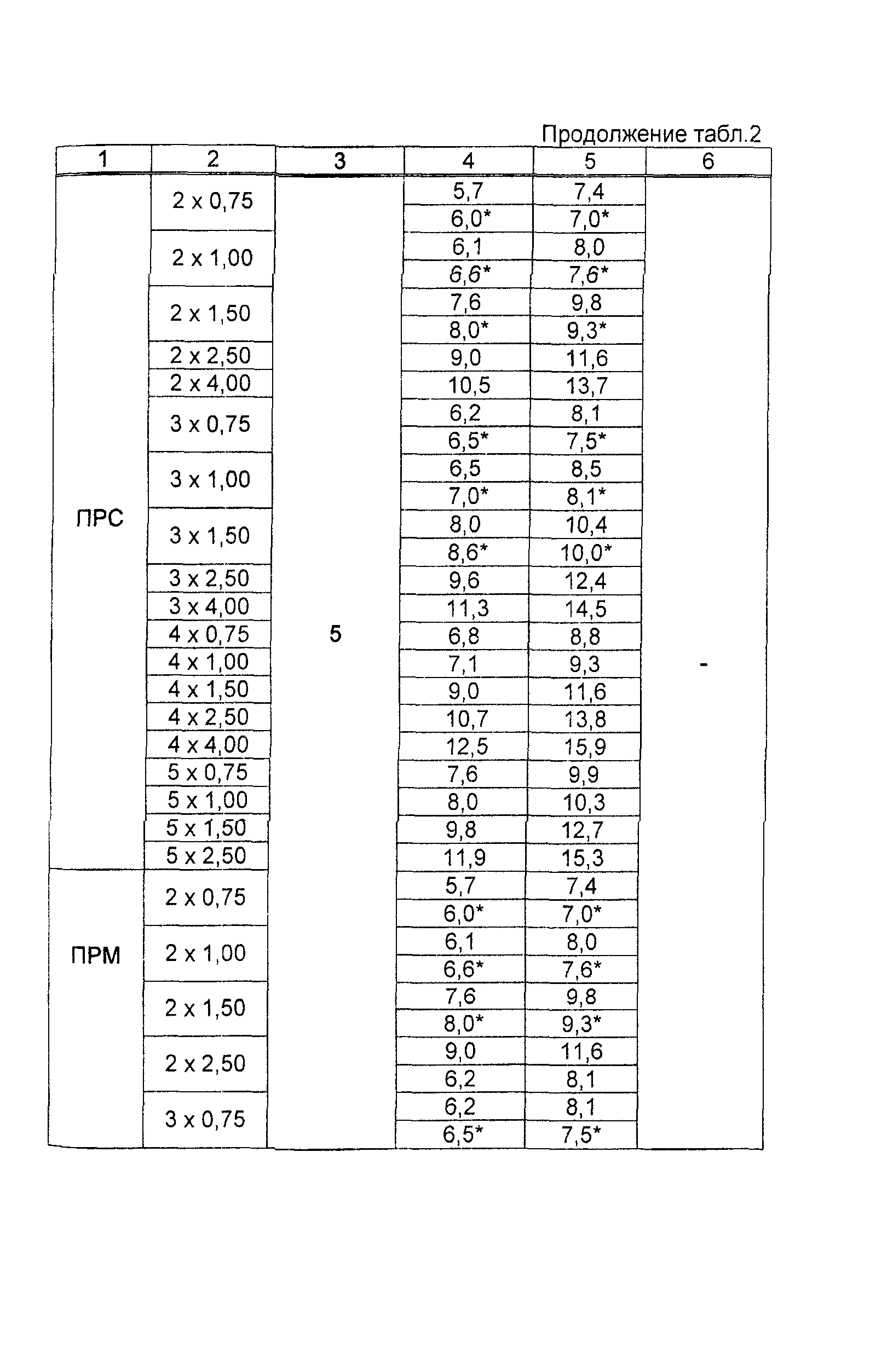 Информационно-технический сборник том 1