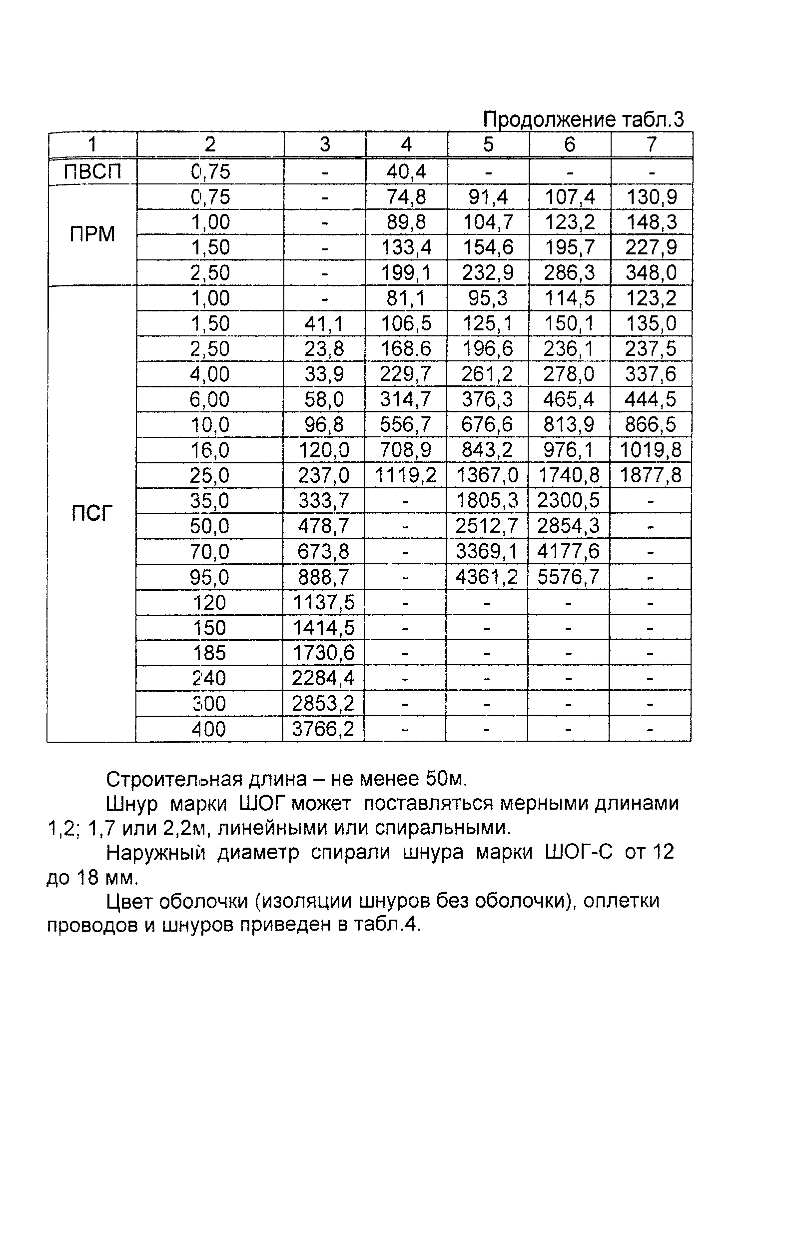 Информационно-технический сборник том 1