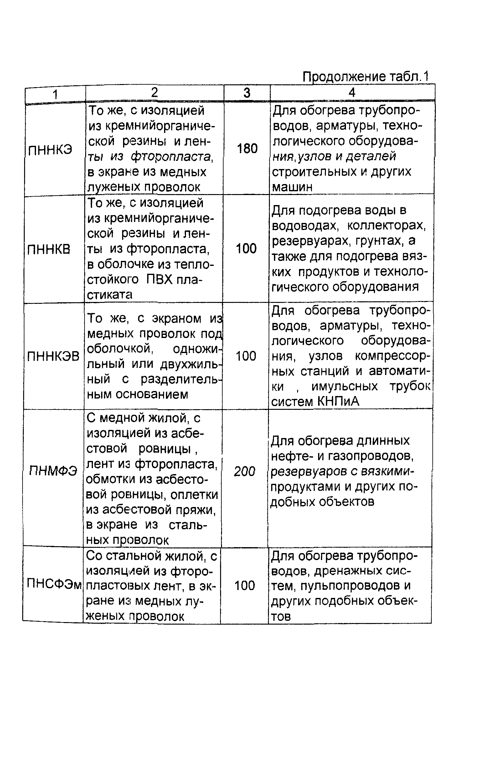 Информационно-технический сборник том 1