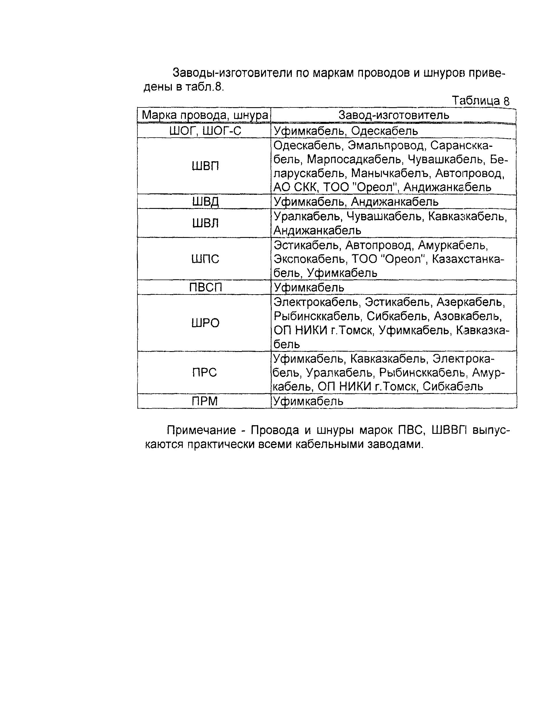 Информационно-технический сборник том 1