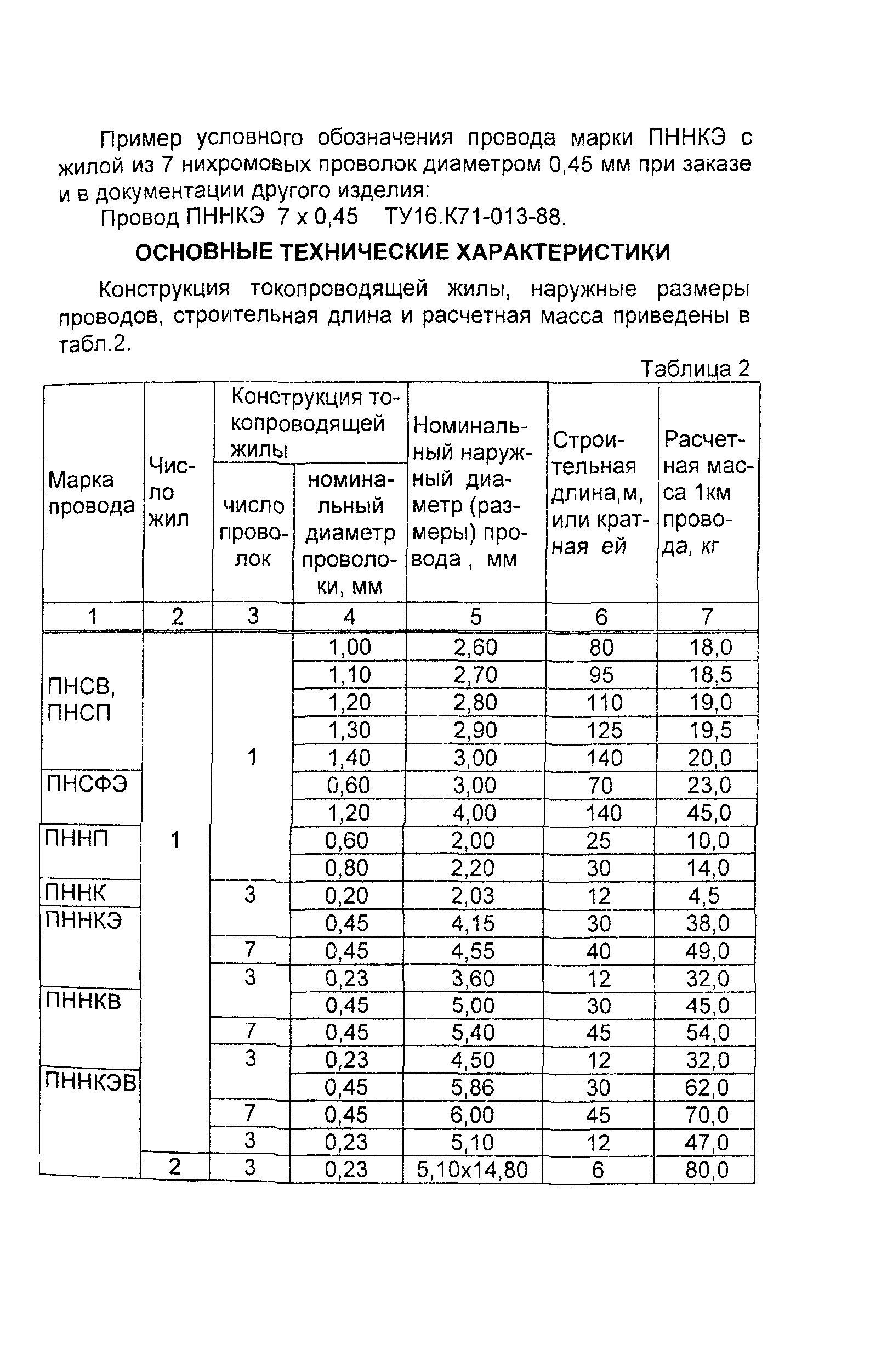 Информационно-технический сборник том 1