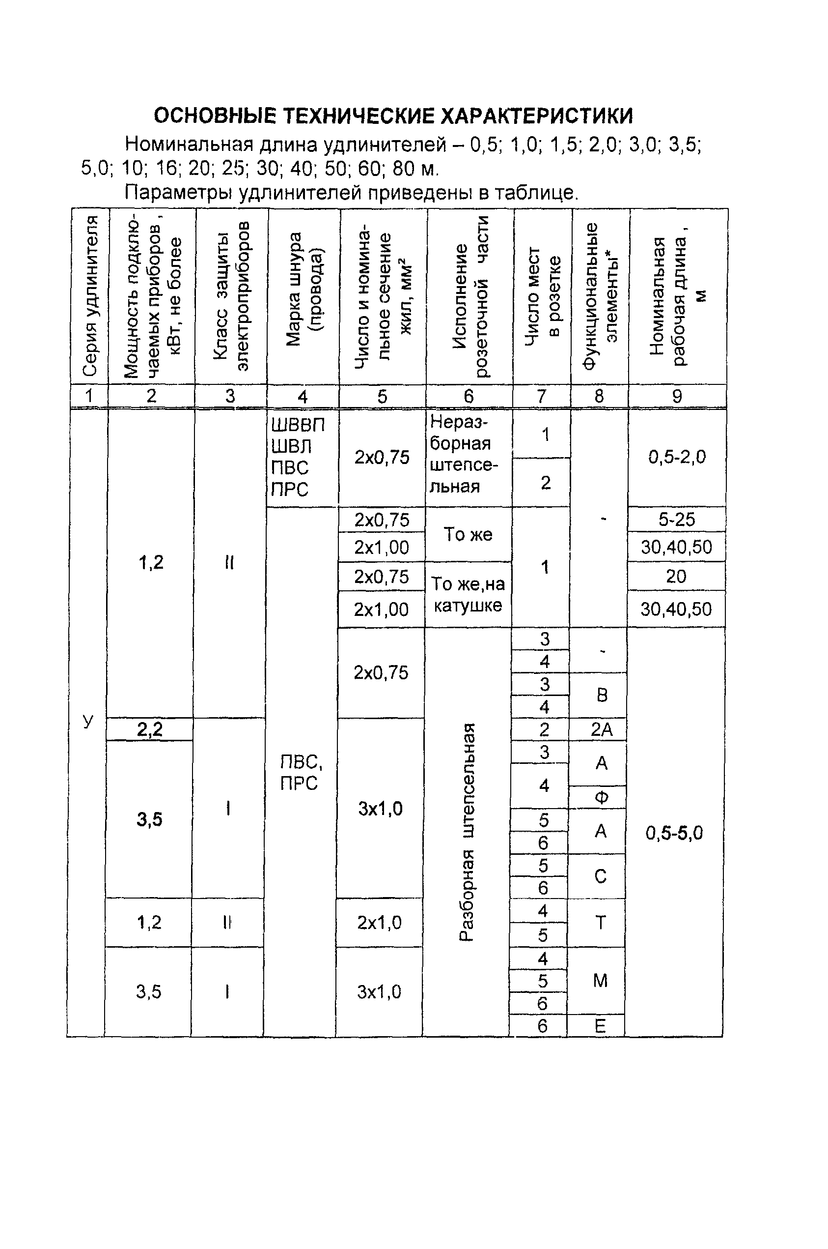 Информационно-технический сборник том 1