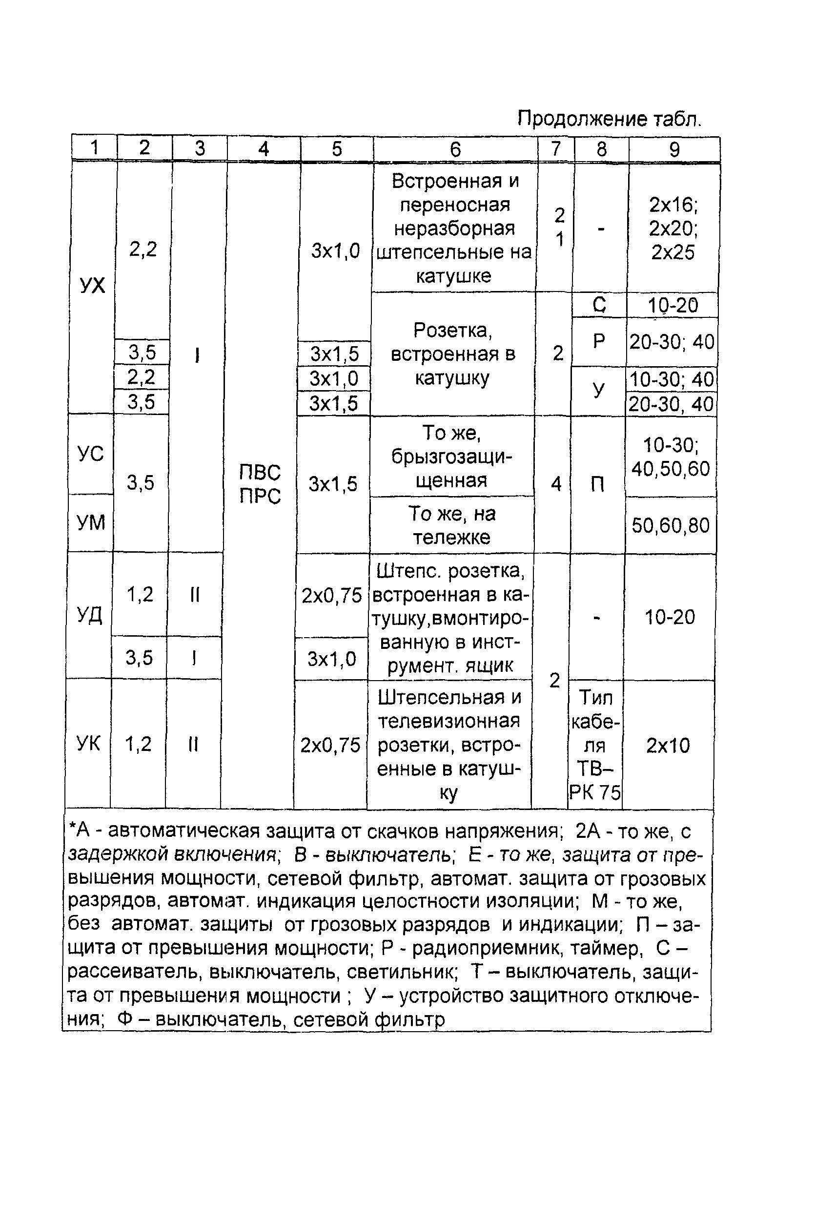 Информационно-технический сборник том 1