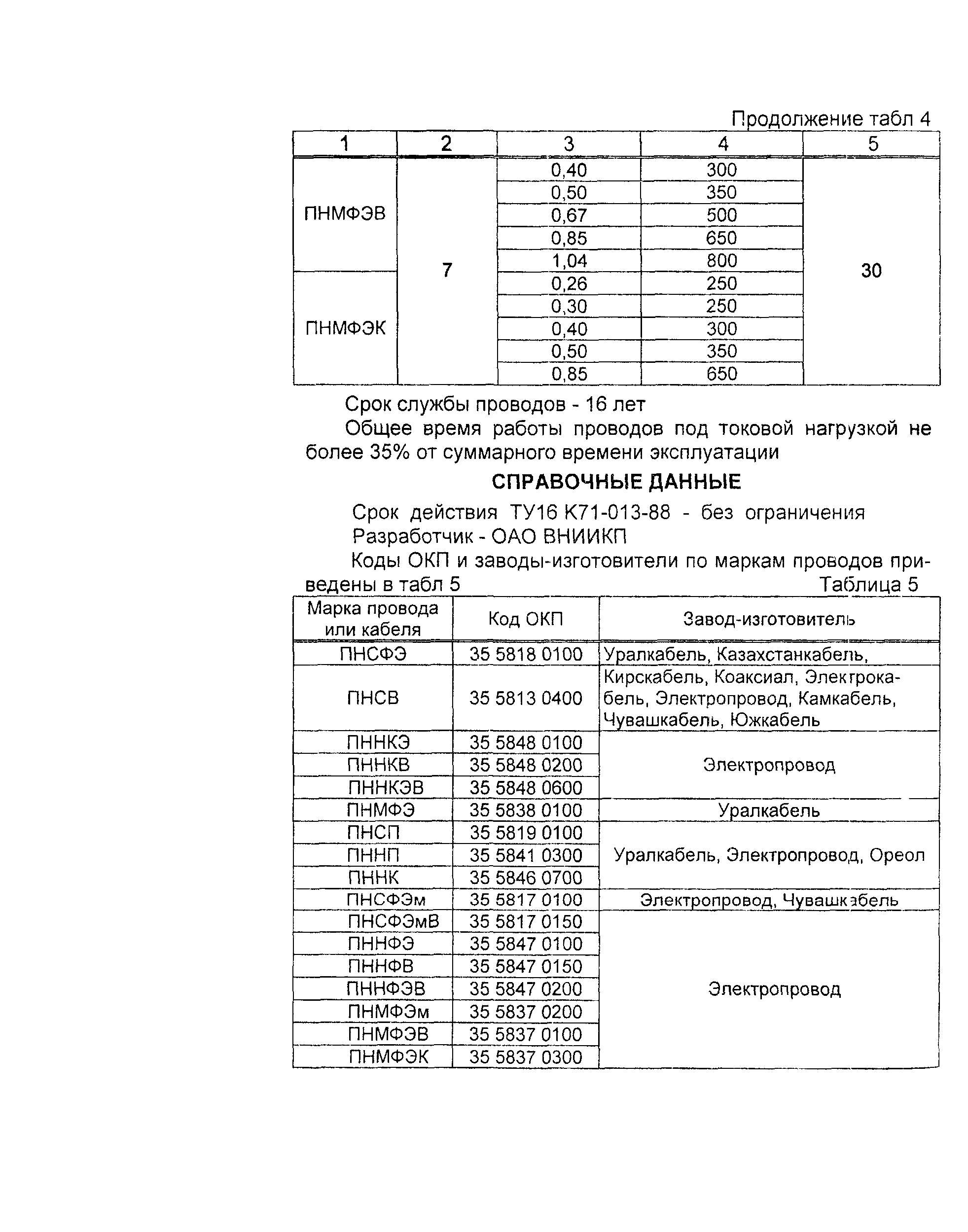 Информационно-технический сборник том 1