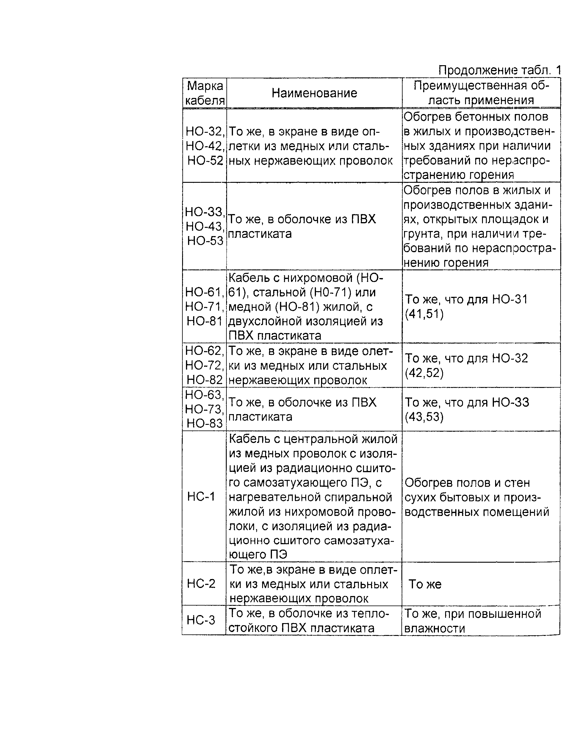 Информационно-технический сборник том 1