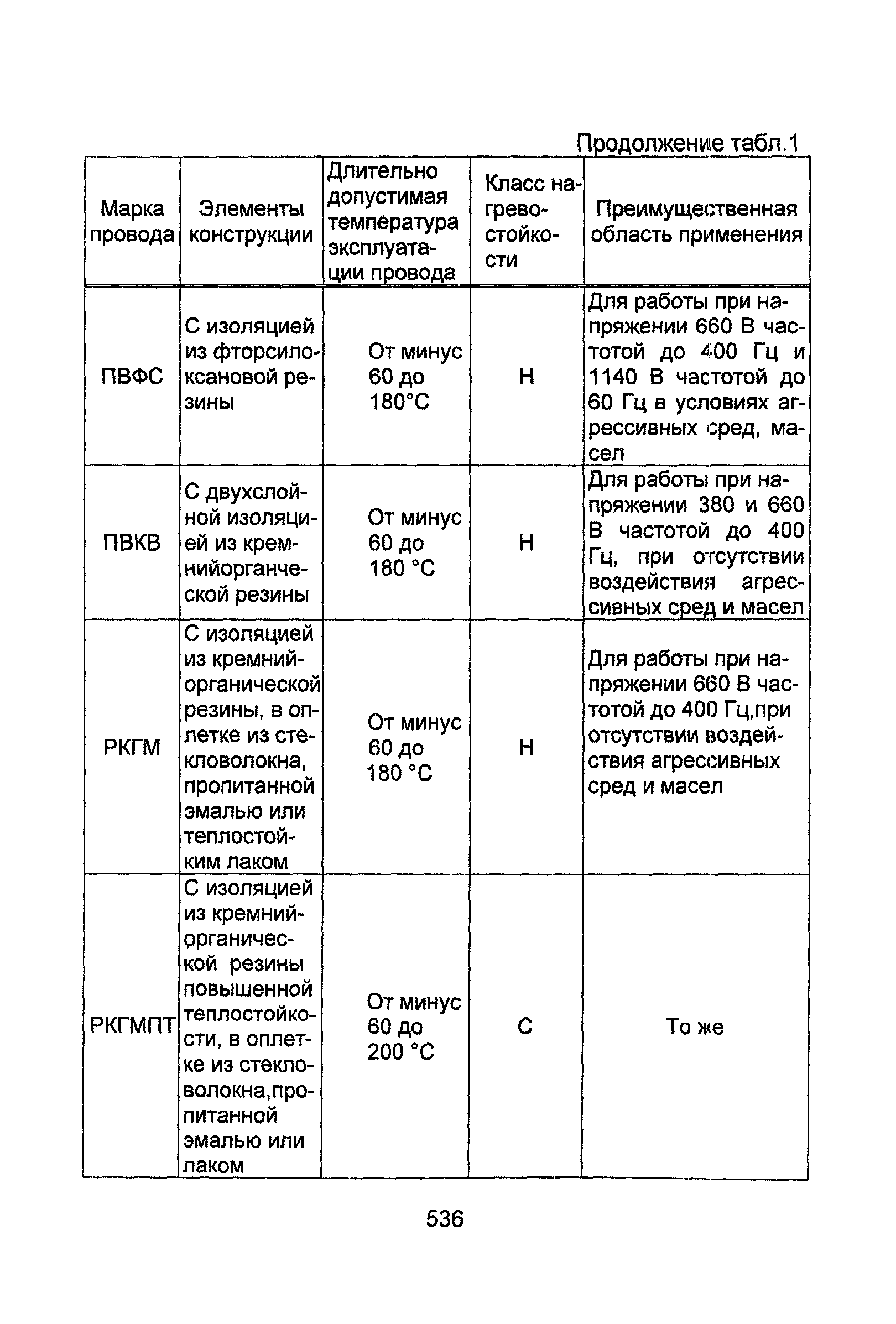 Информационно-технический сборник том 1