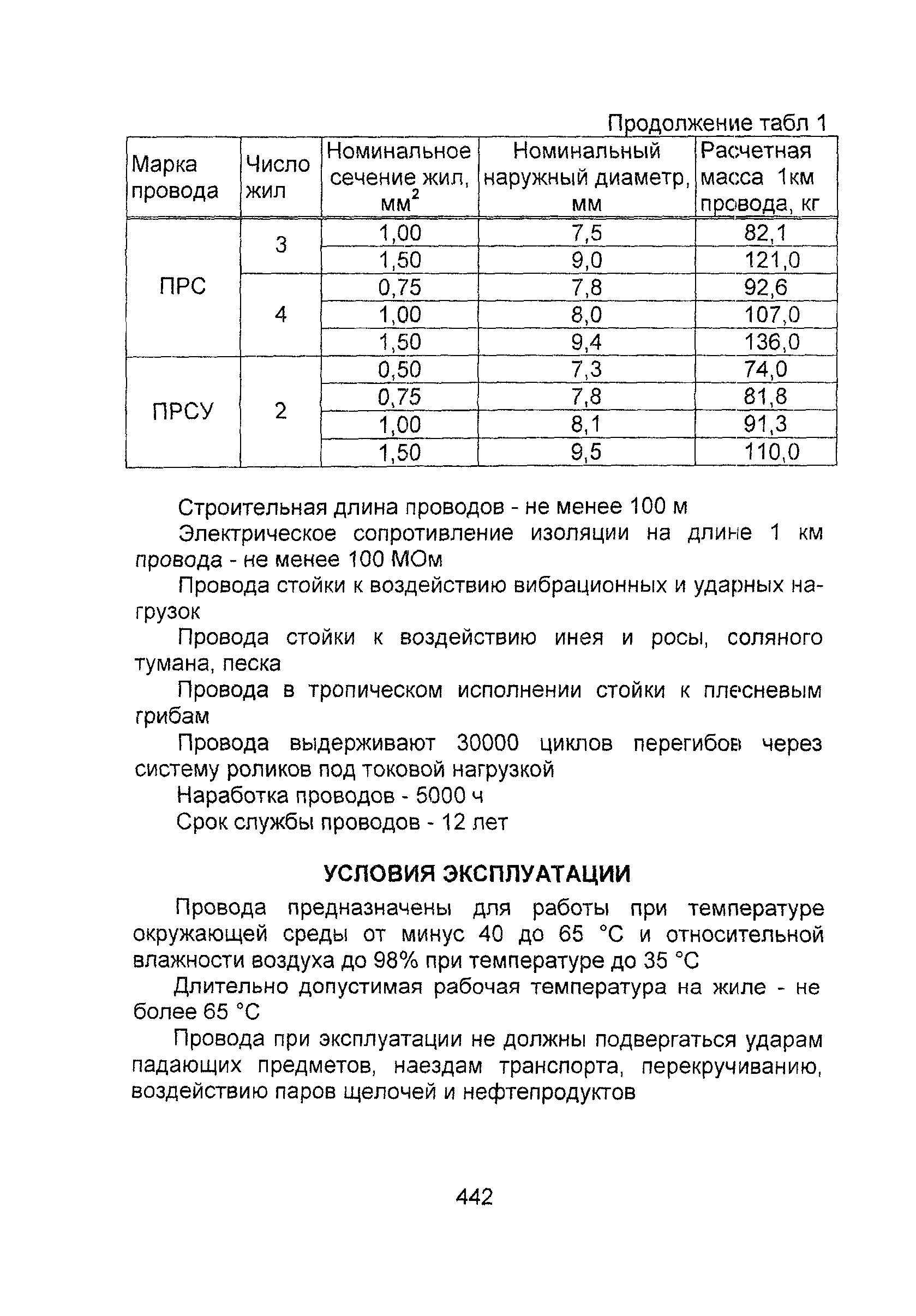 Информационно-технический сборник том 1