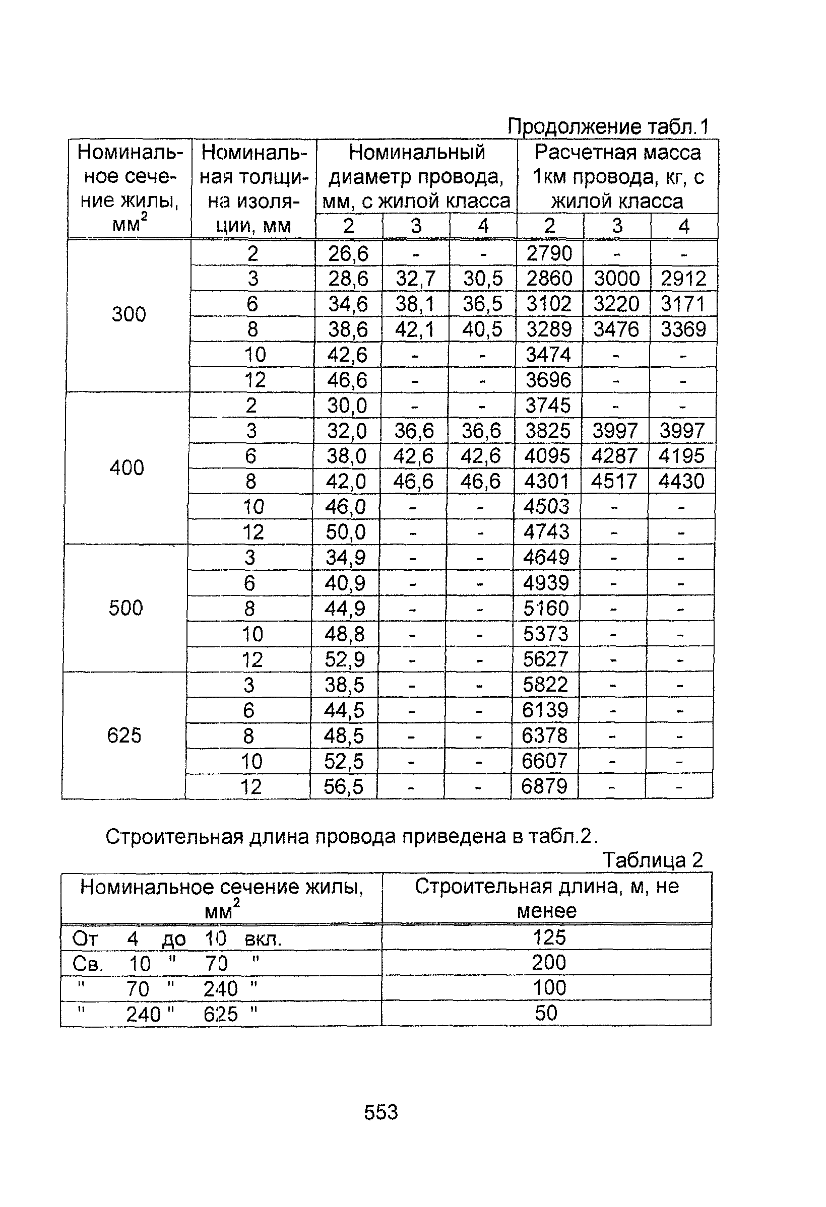 Информационно-технический сборник том 1