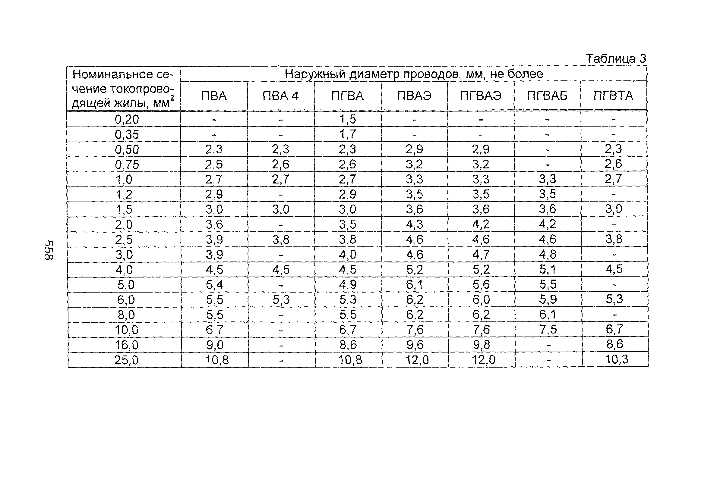 Информационно-технический сборник том 1