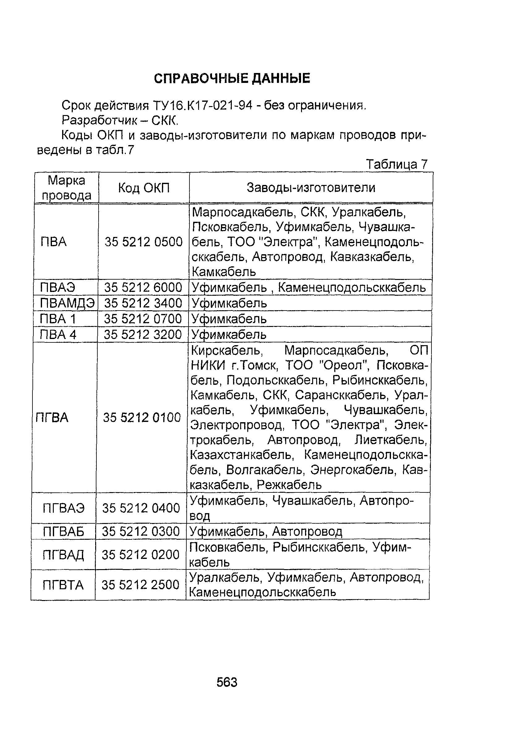 Информационно-технический сборник том 1