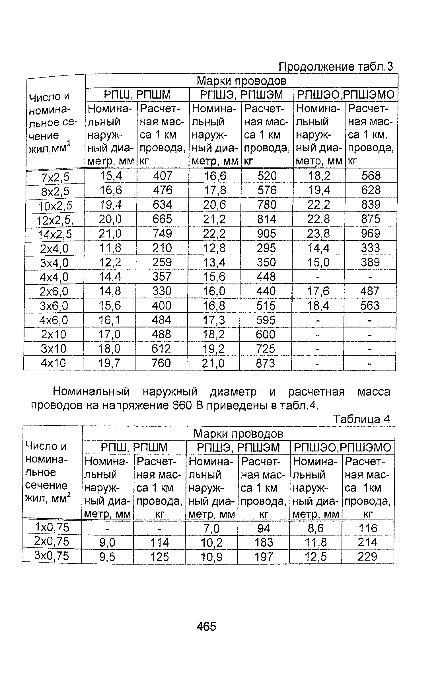 Информационно-технический сборник том 1