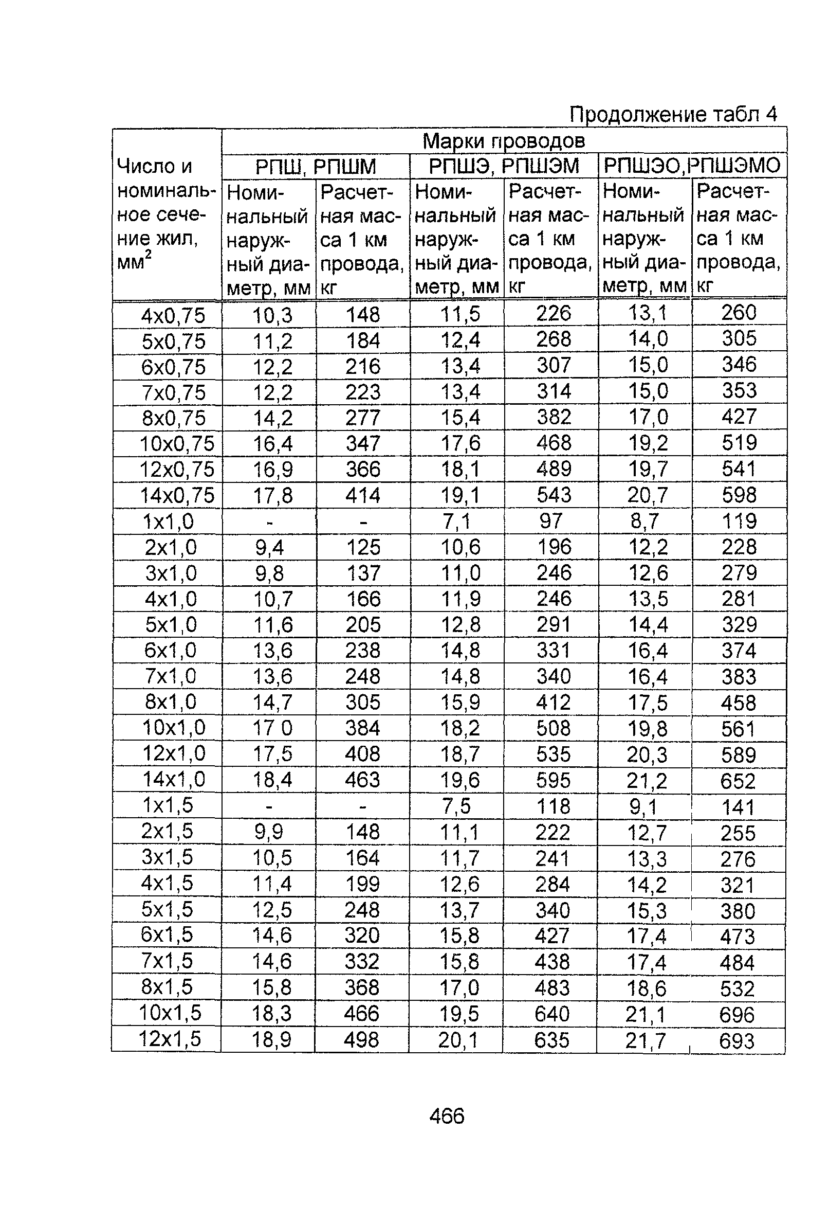 Информационно-технический сборник том 1