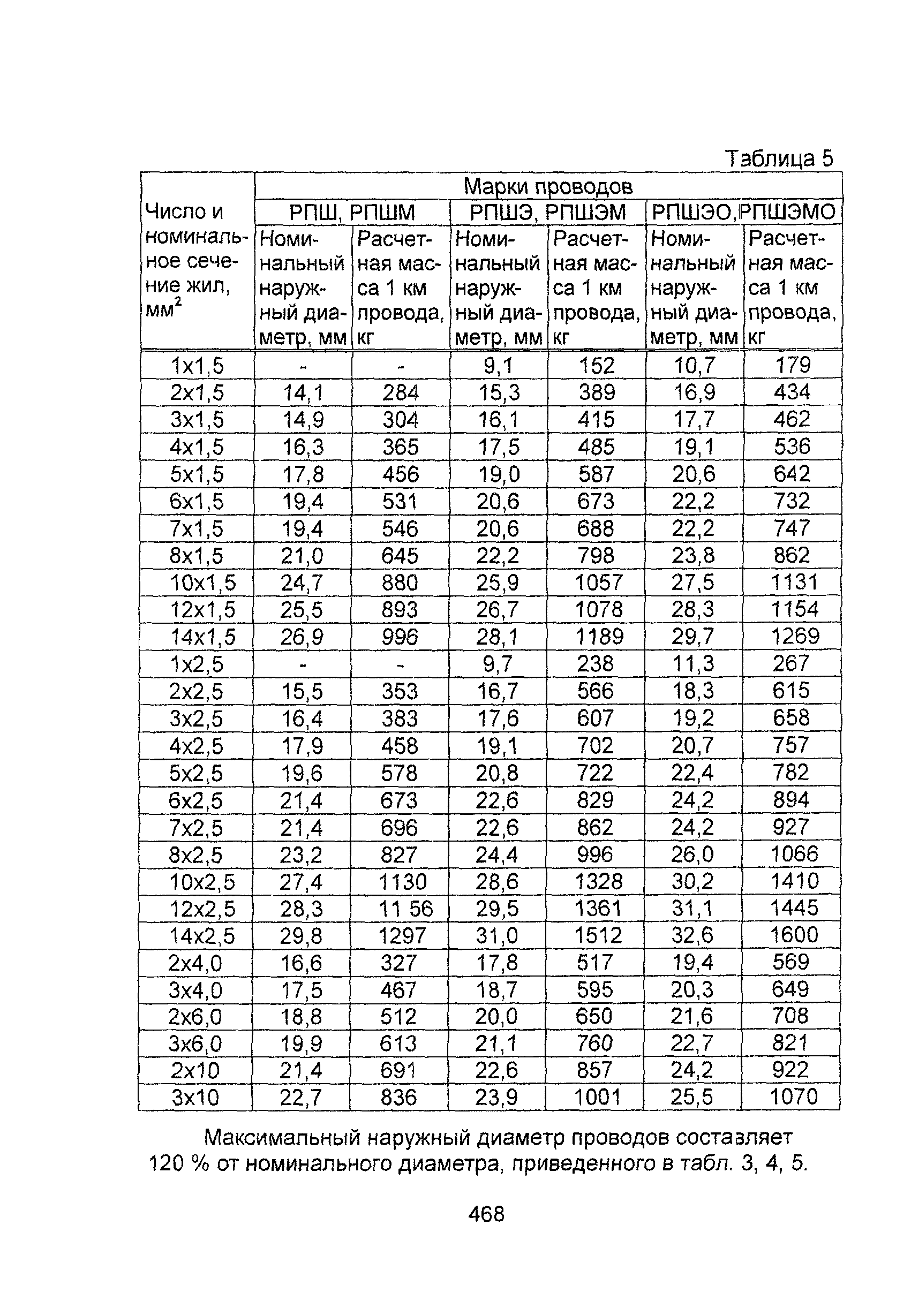 Информационно-технический сборник том 1