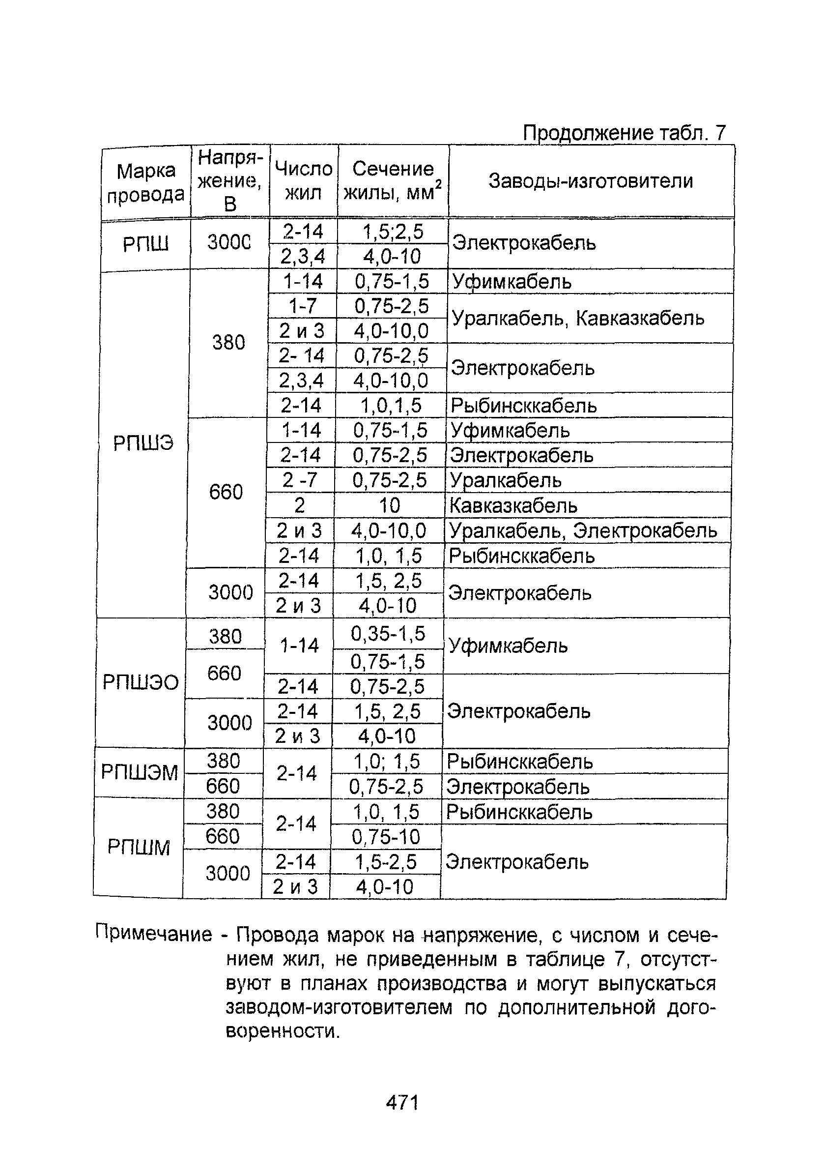 Информационно-технический сборник том 1