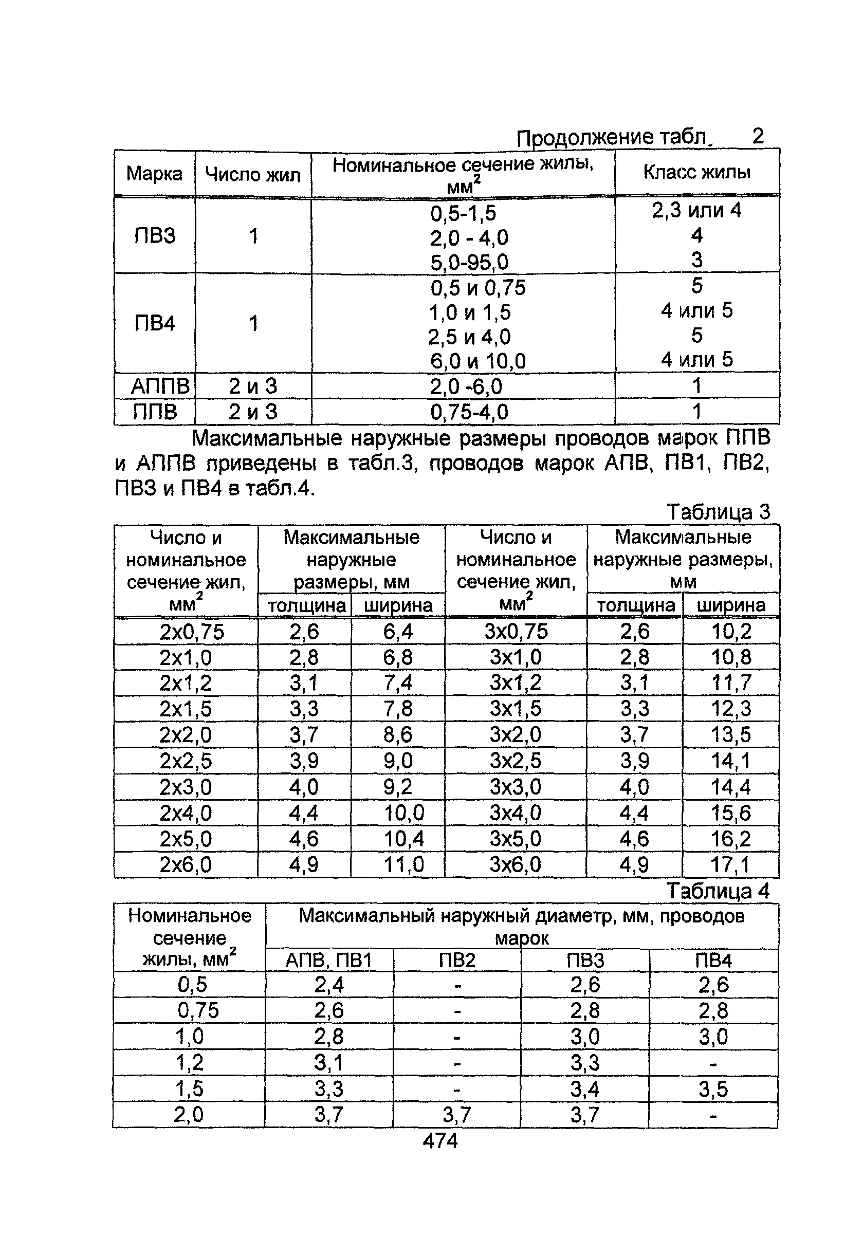 Информационно-технический сборник том 1