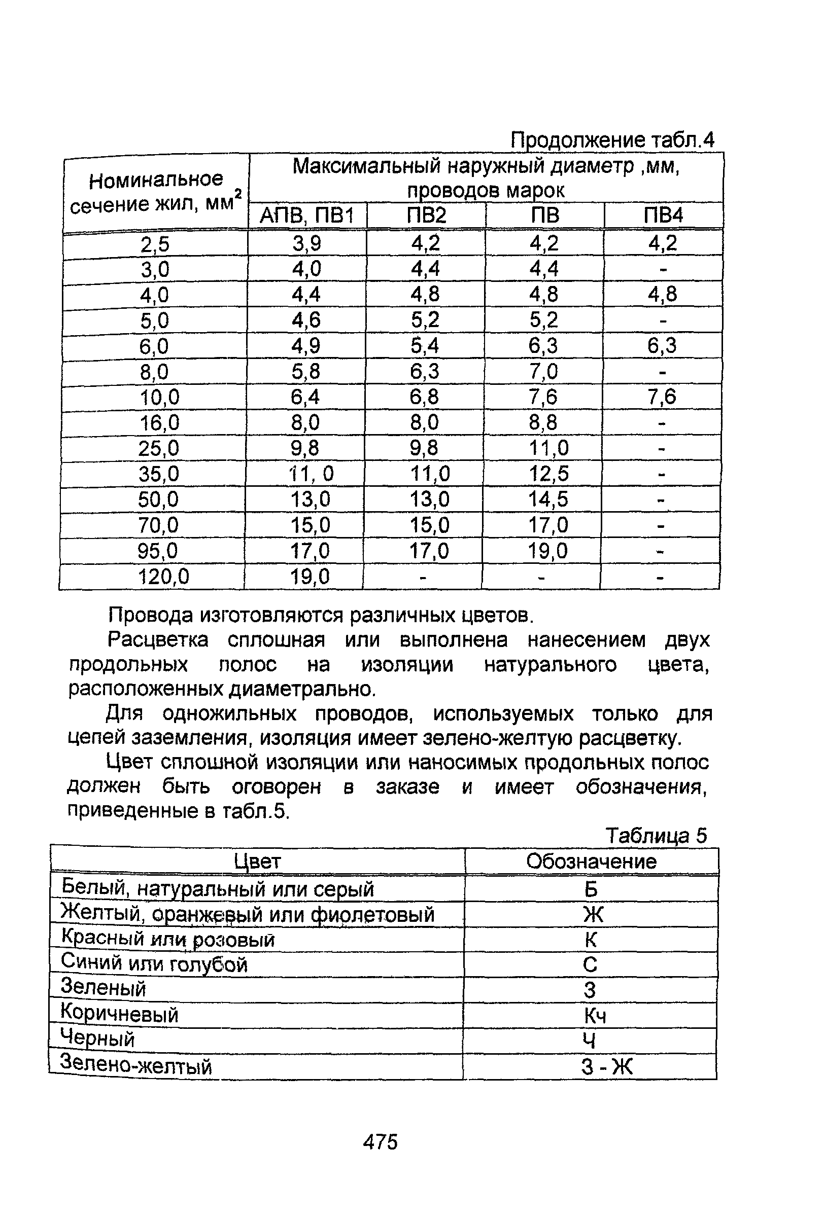 Информационно-технический сборник том 1