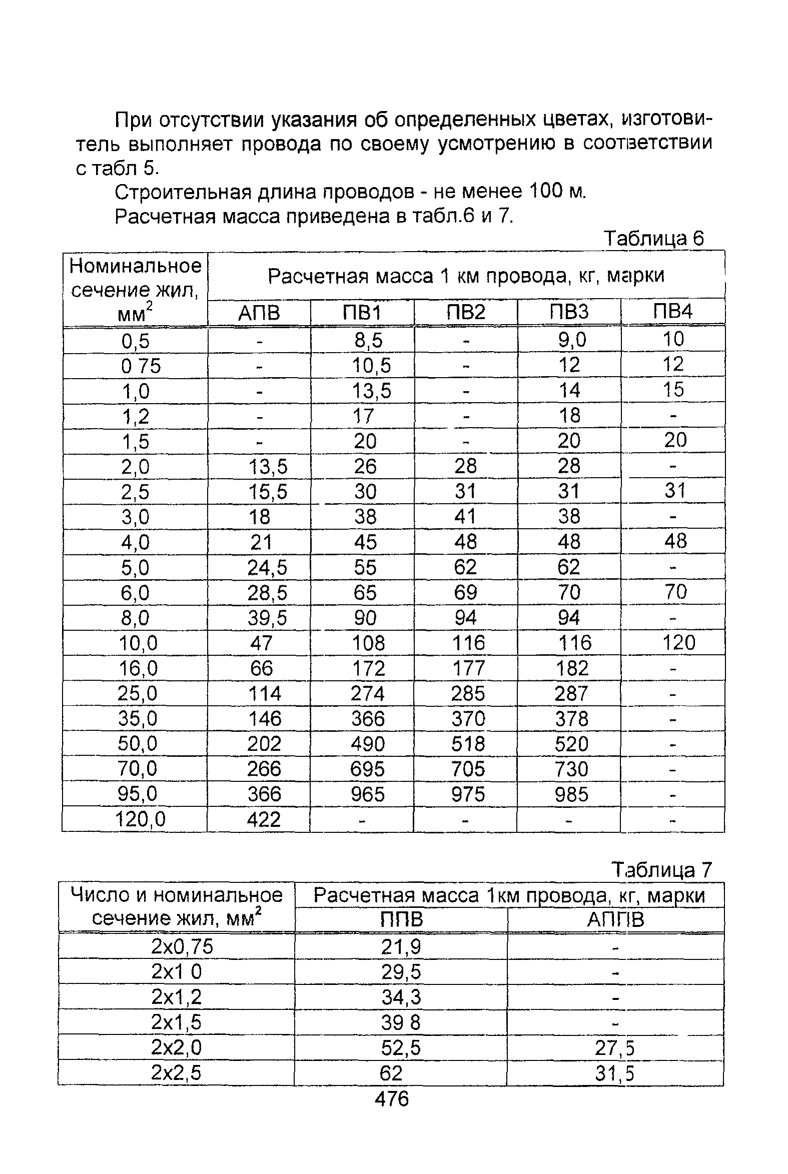 Информационно-технический сборник том 1