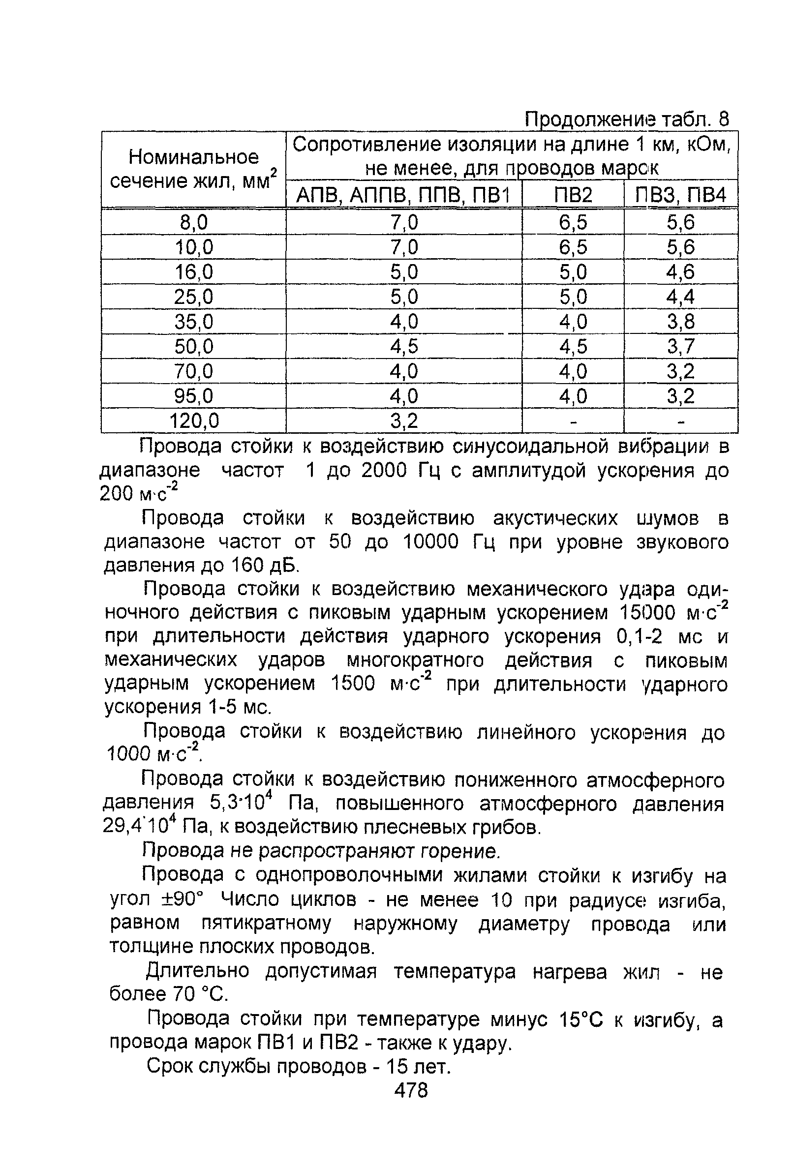 Информационно-технический сборник том 1