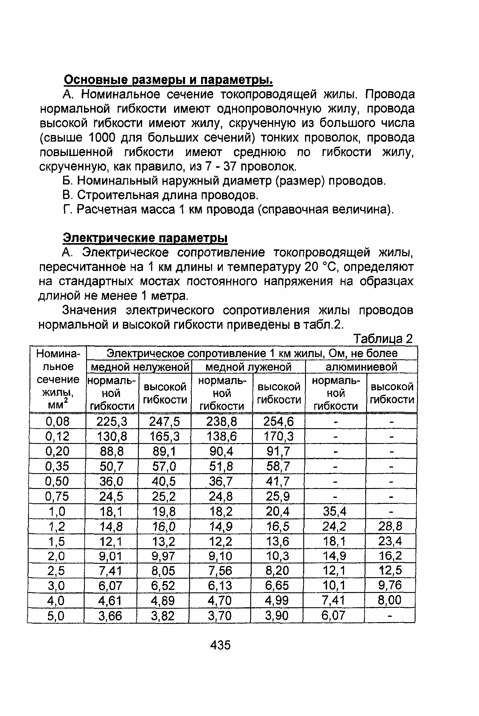 Информационно-технический сборник том 1