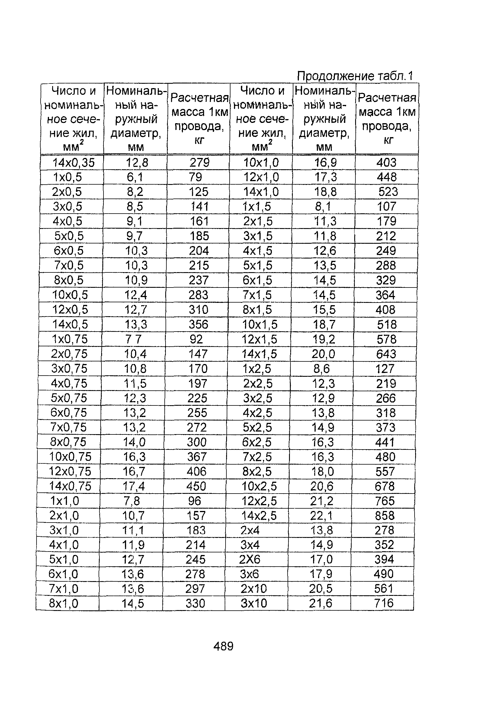 Информационно-технический сборник том 1