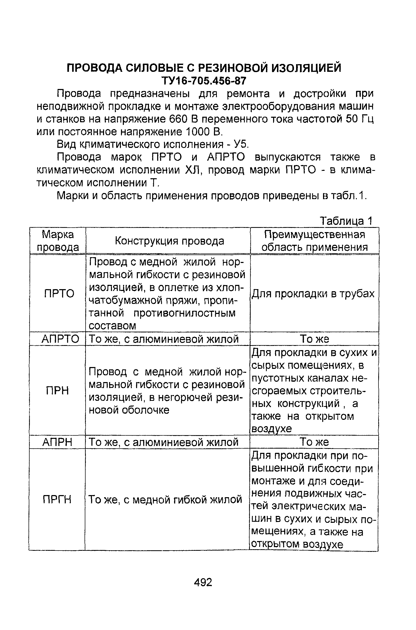 Информационно-технический сборник том 1