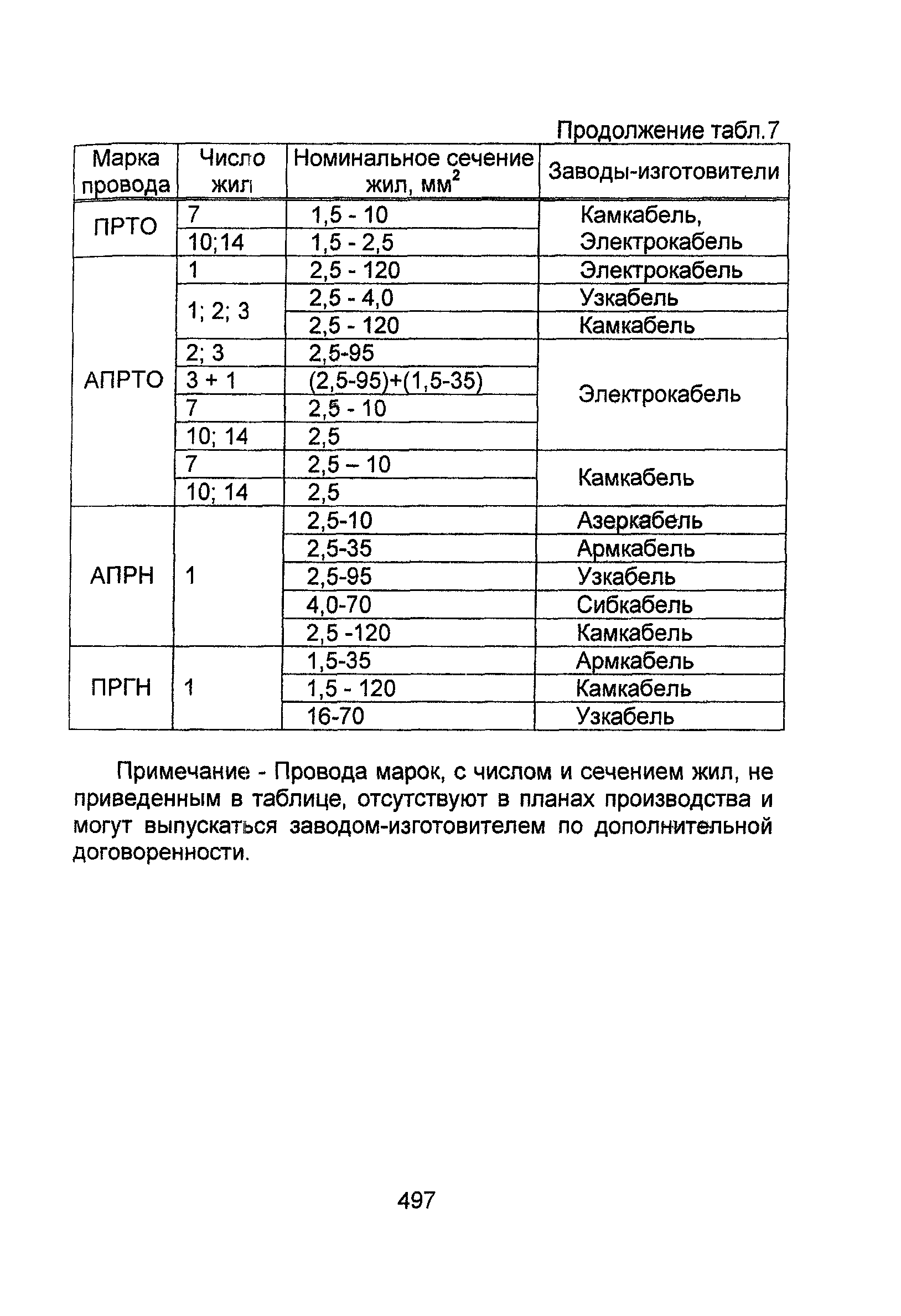 Информационно-технический сборник том 1