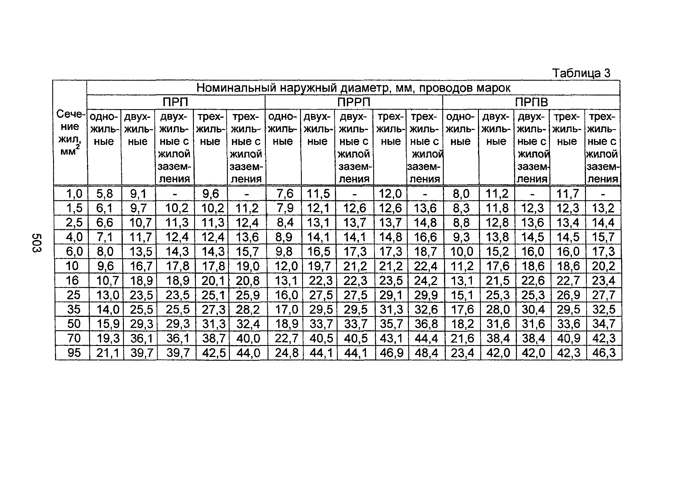 Информационно-технический сборник том 1