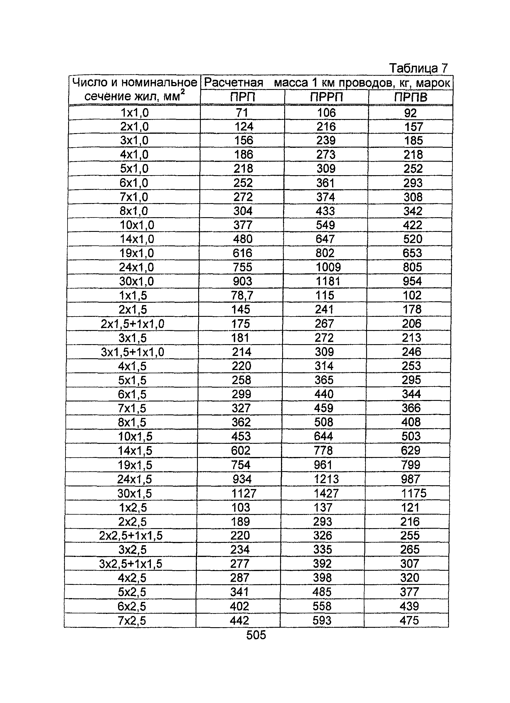 Информационно-технический сборник том 1