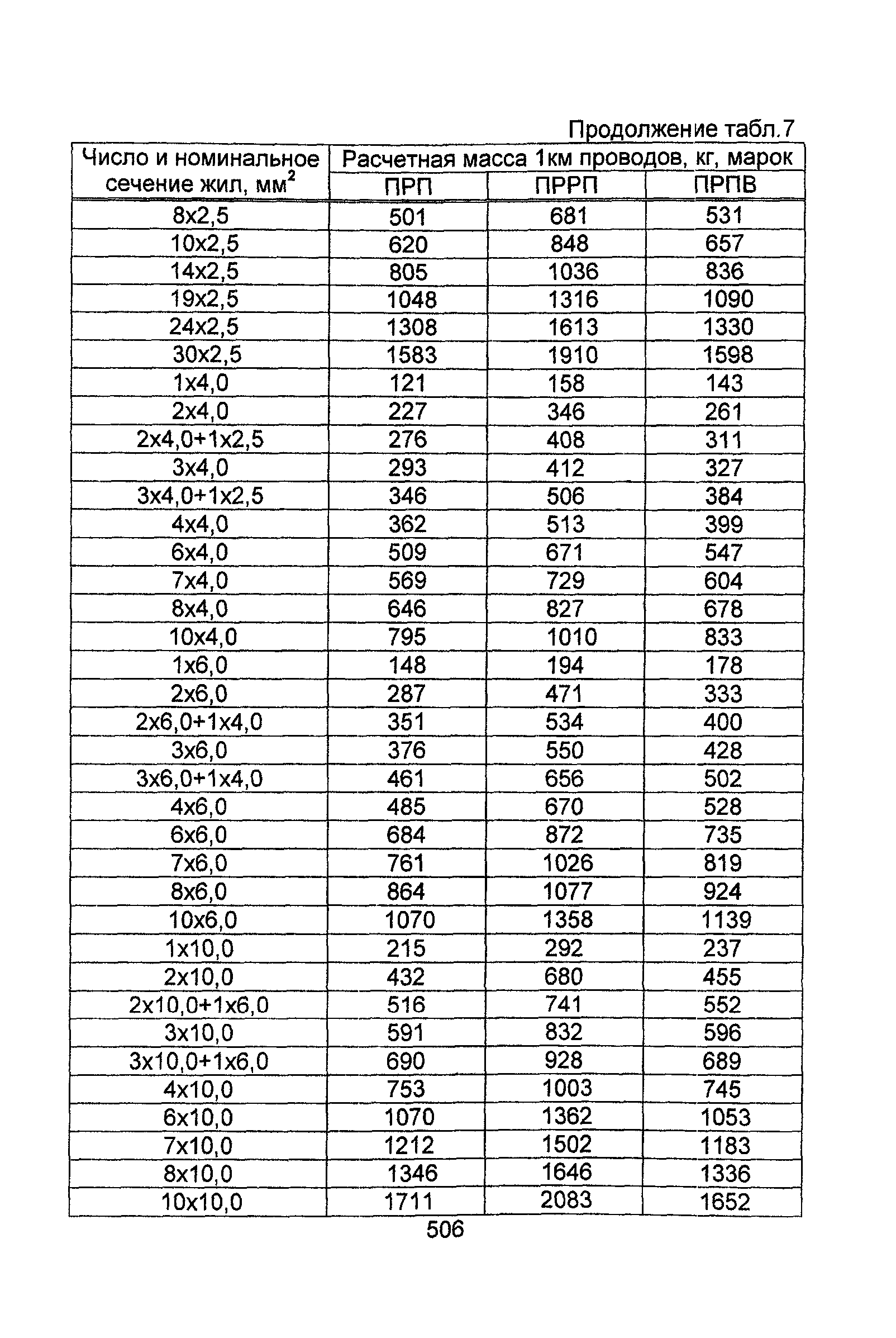 Информационно-технический сборник том 1