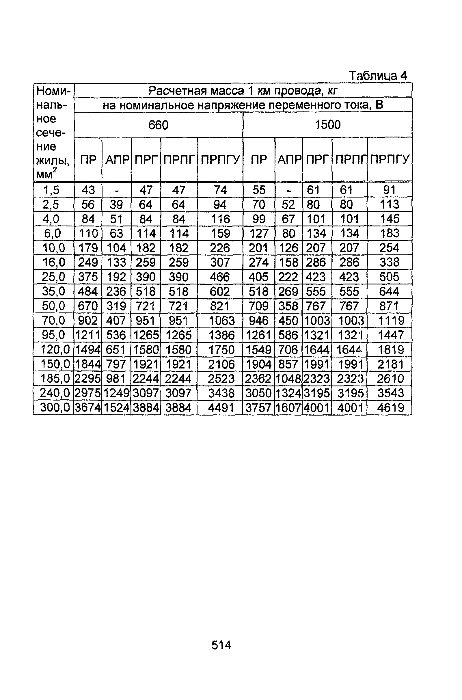 Информационно-технический сборник том 1